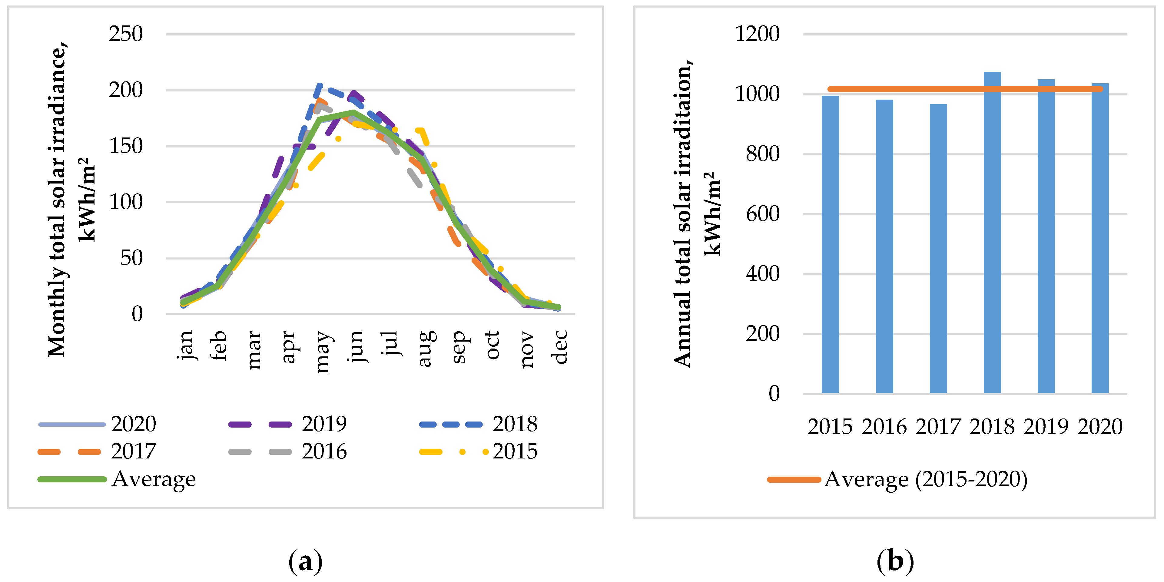 Energies 14 04171 g003 550