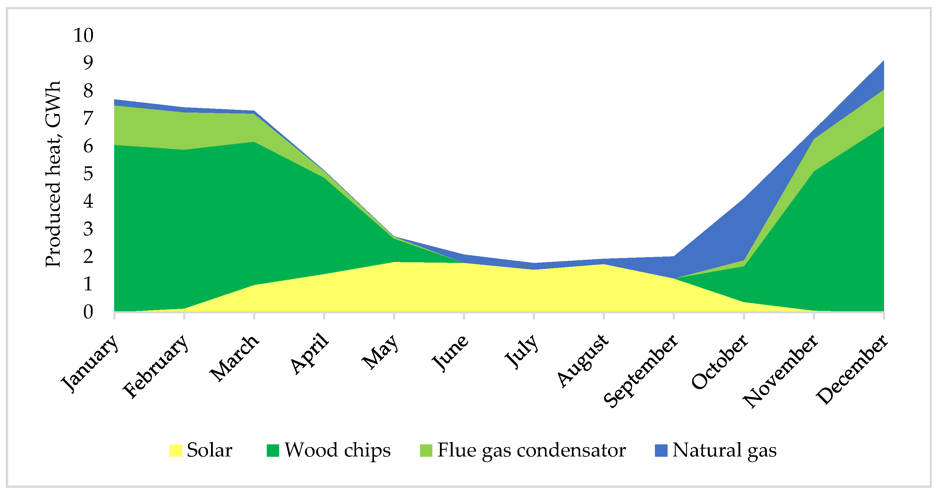 Energies 14 04171 g004 550