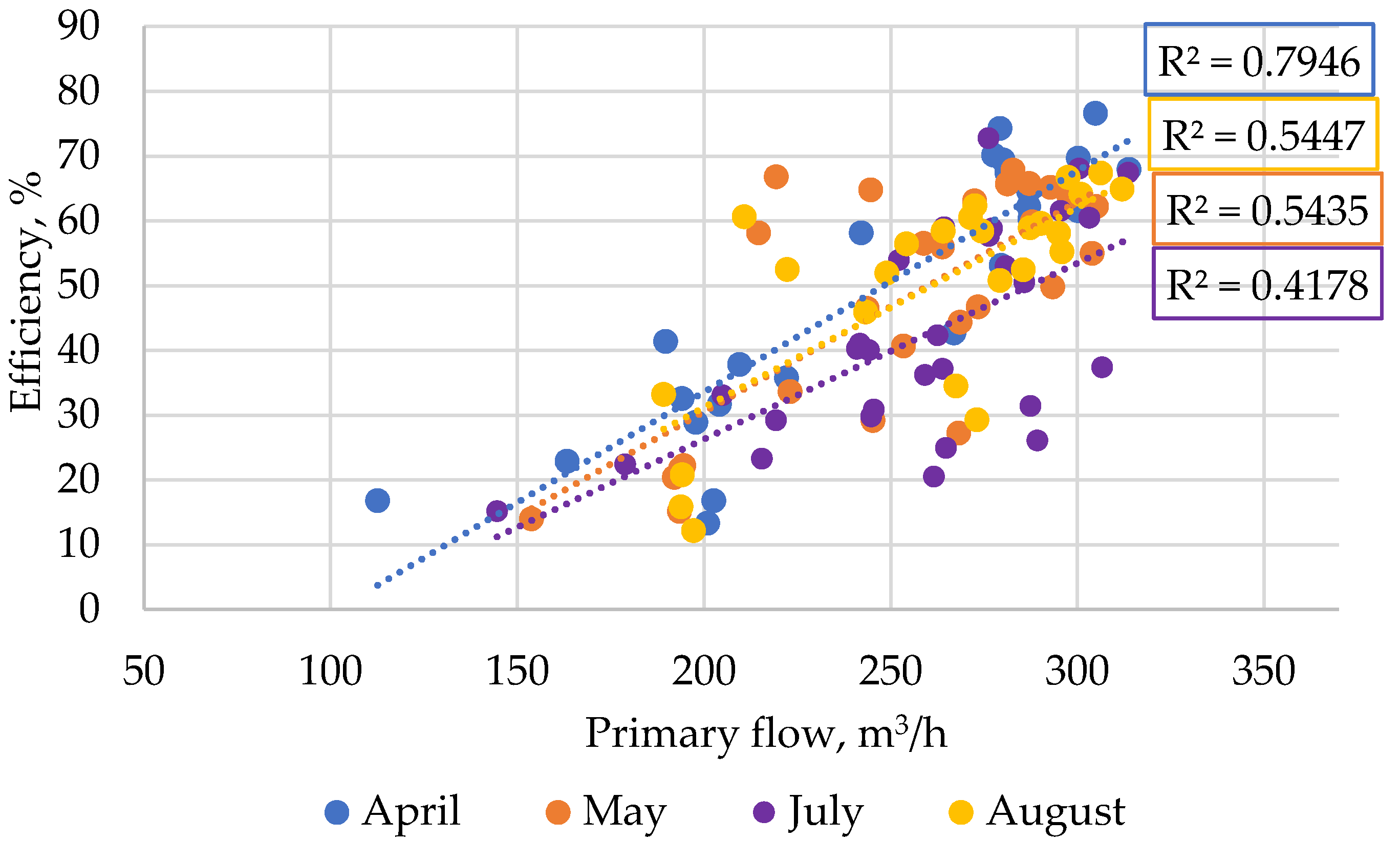Energies 14 04171 g005 550