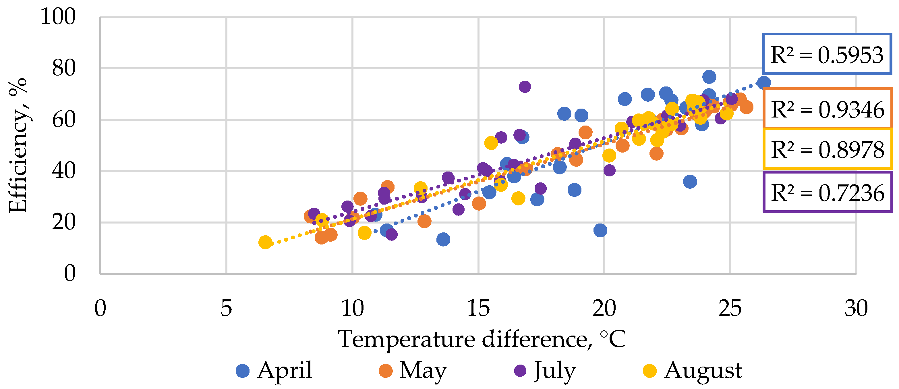 Energies 14 04171 g006 550