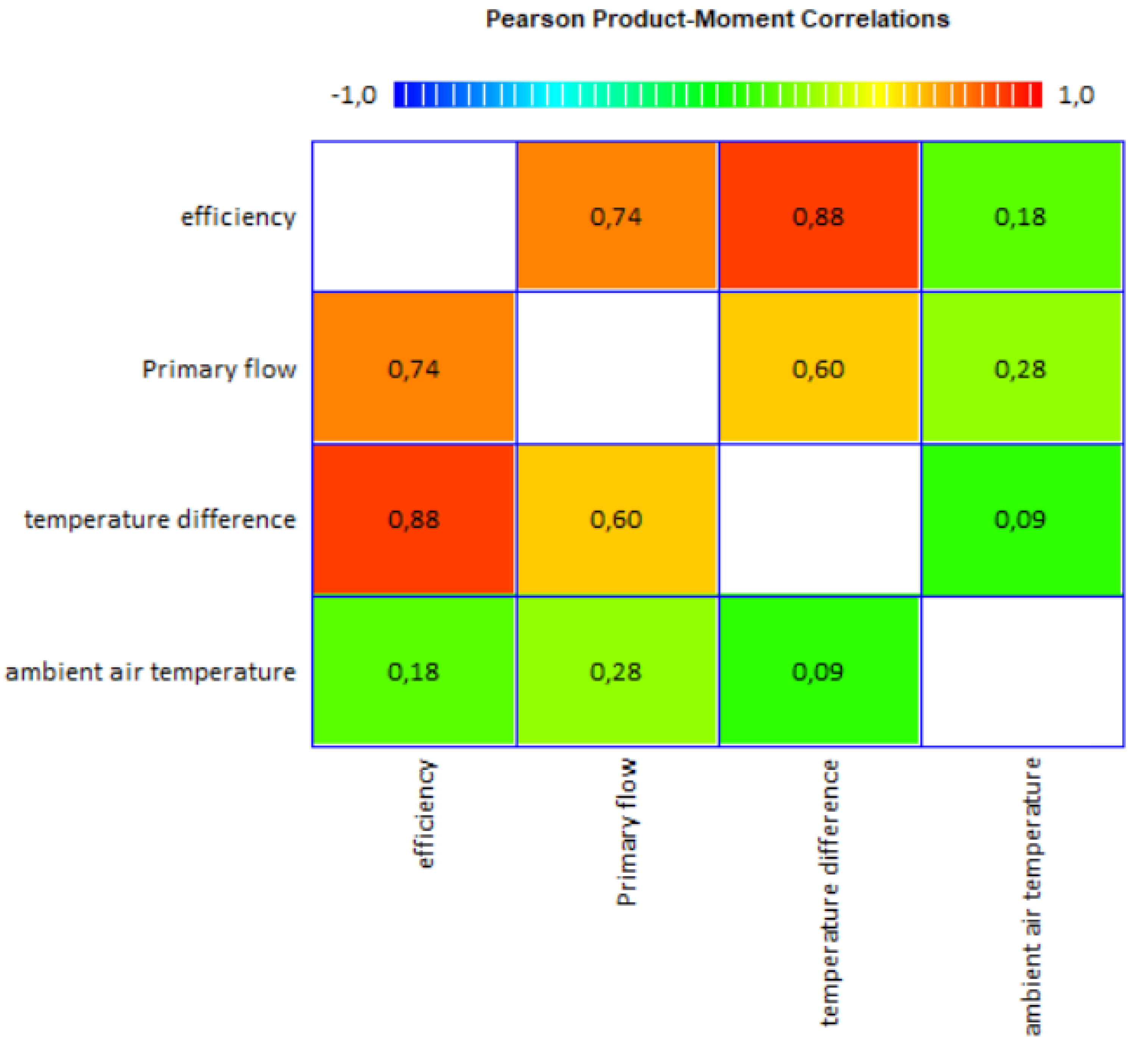 Energies 14 04171 g008 550