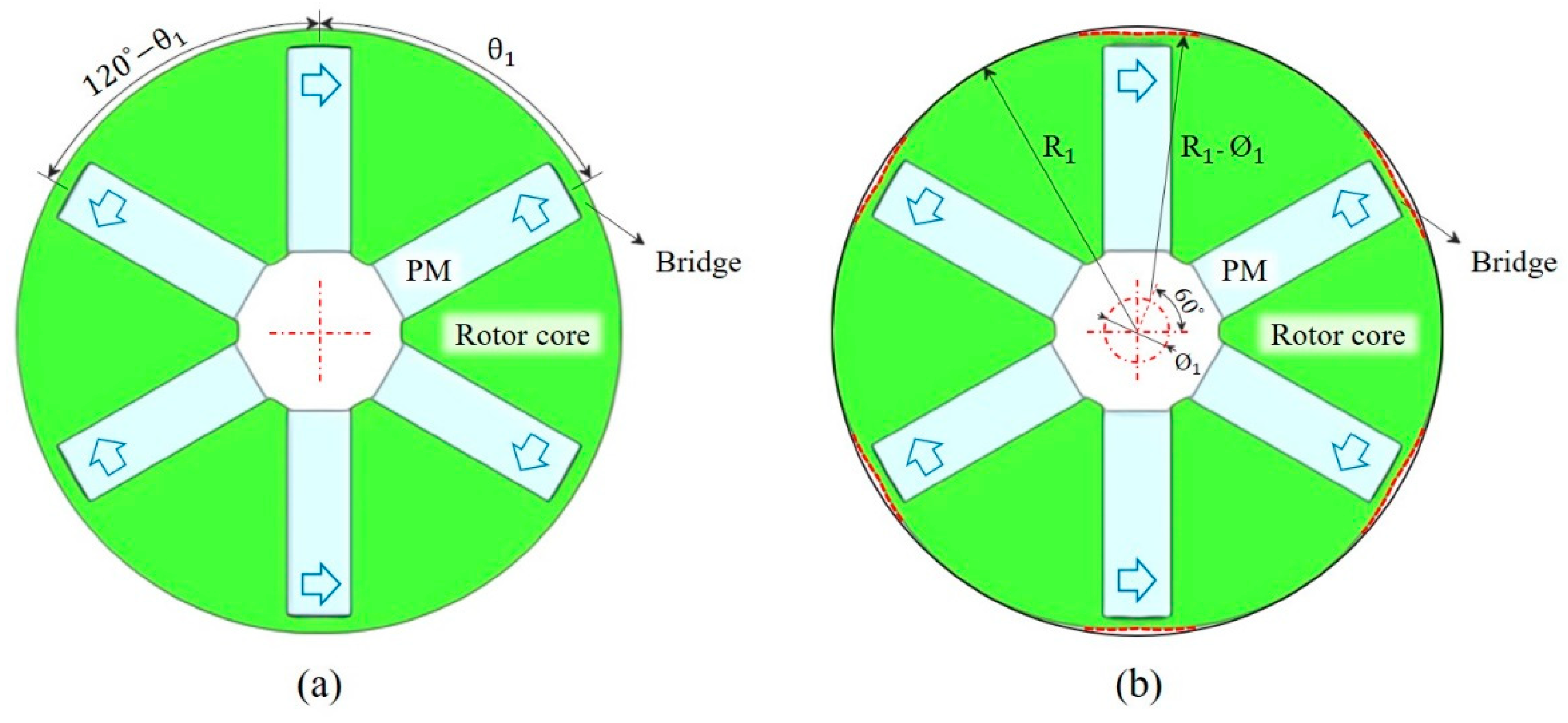 Energies 14 04172 g004 550