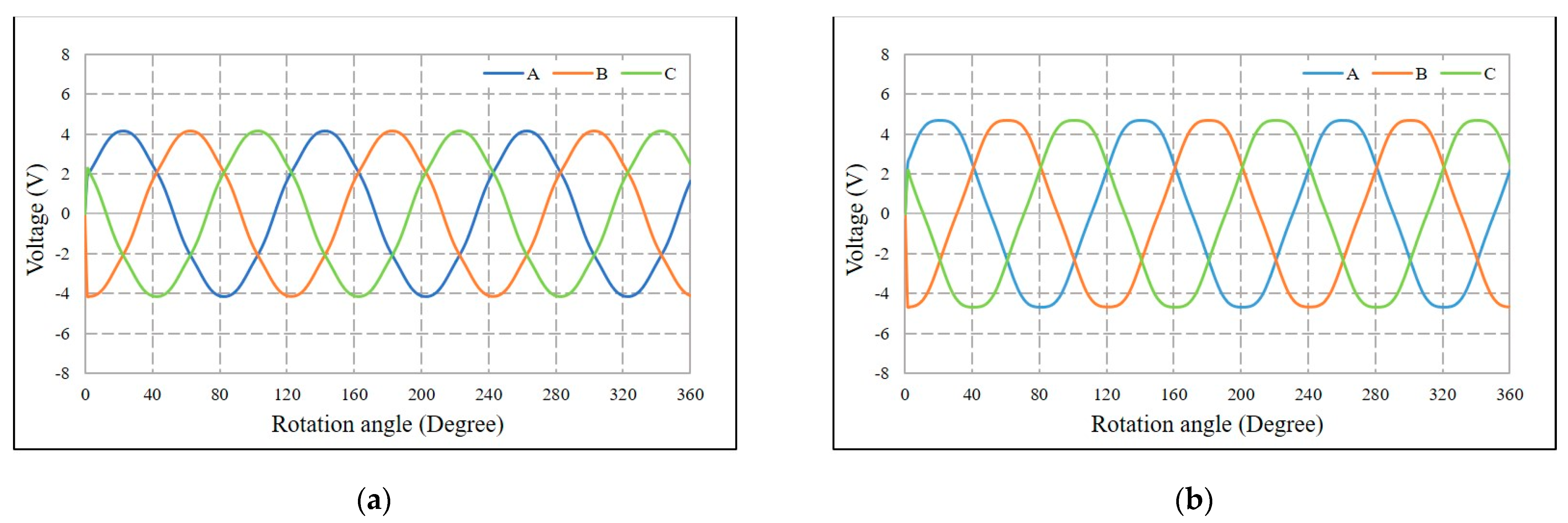 Energies 14 04172 g007 550