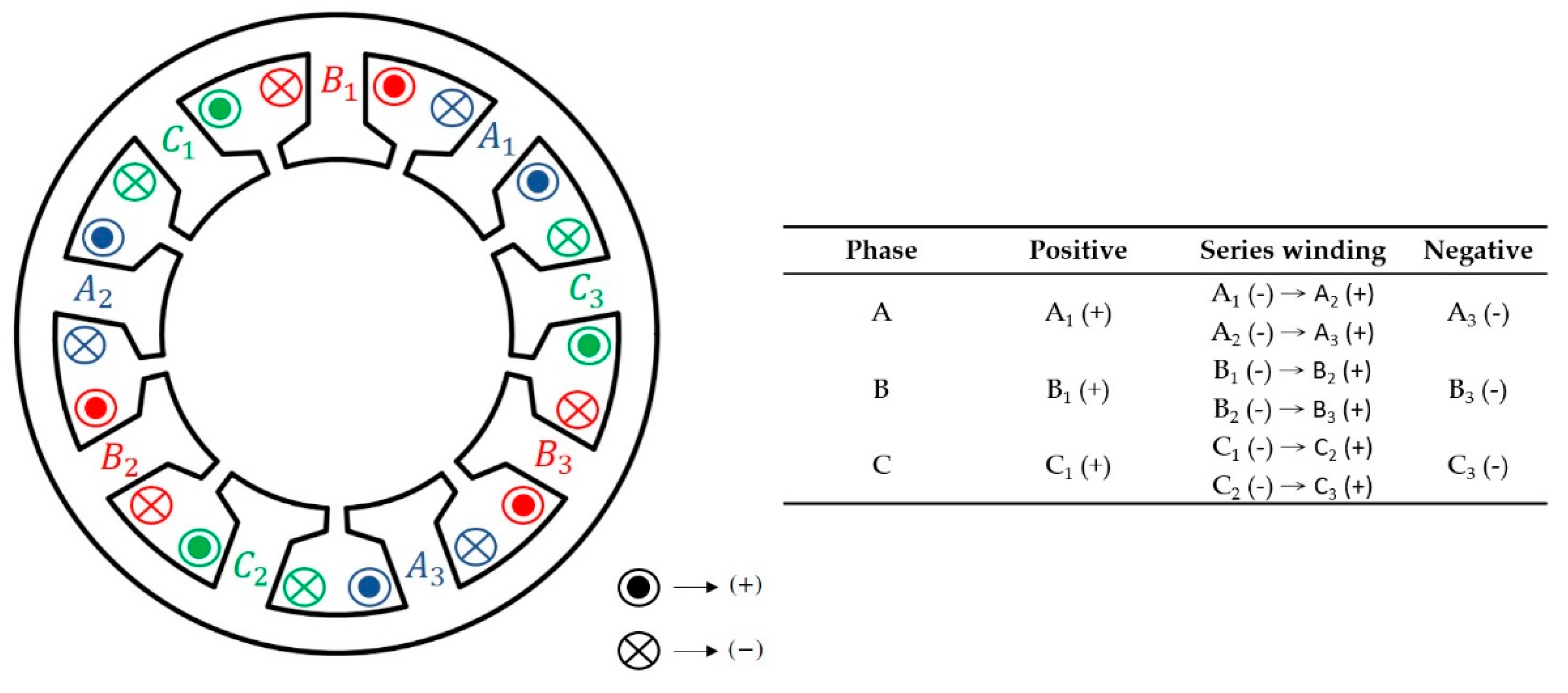 Energies 14 04172 g011 550