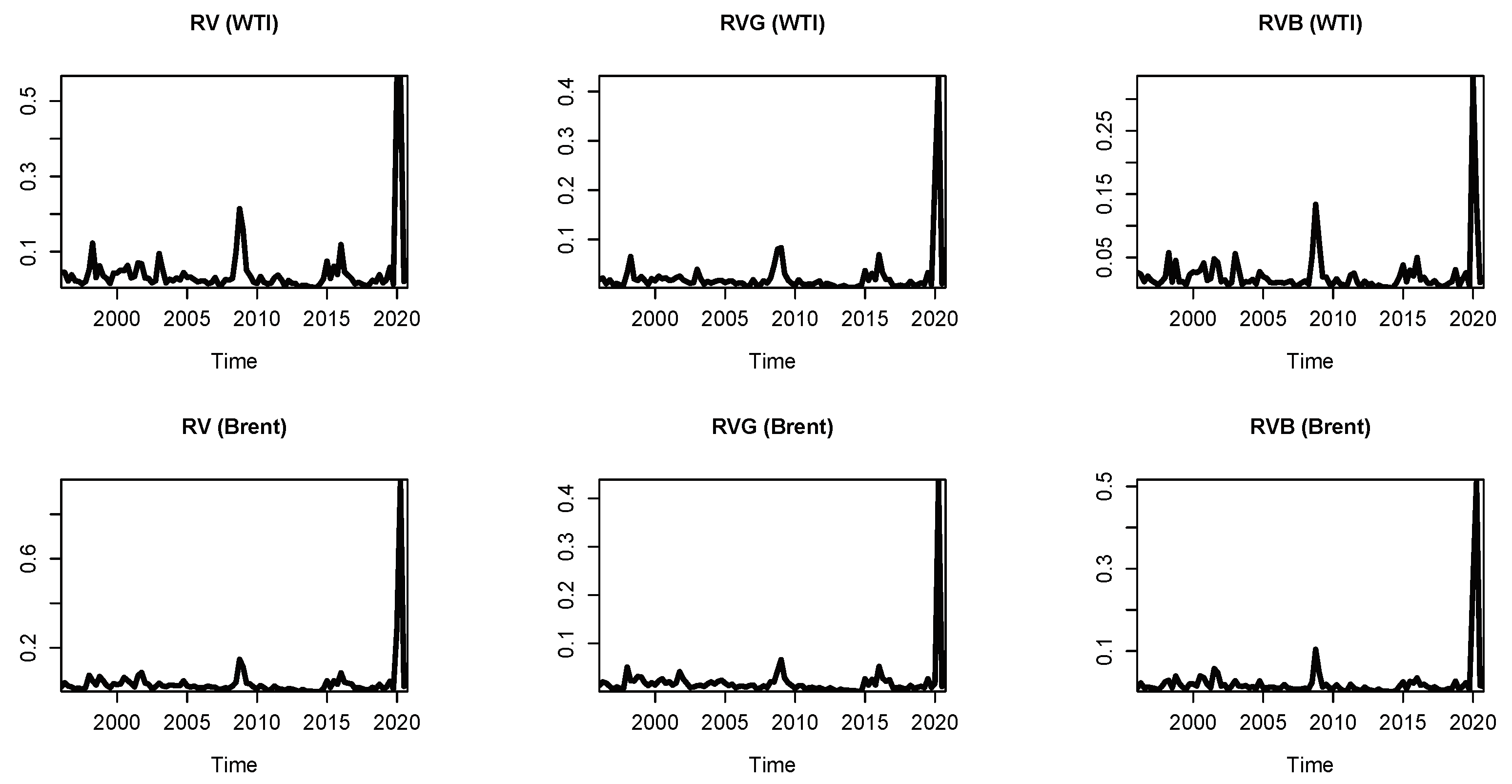 Energies 14 04173 g001 550