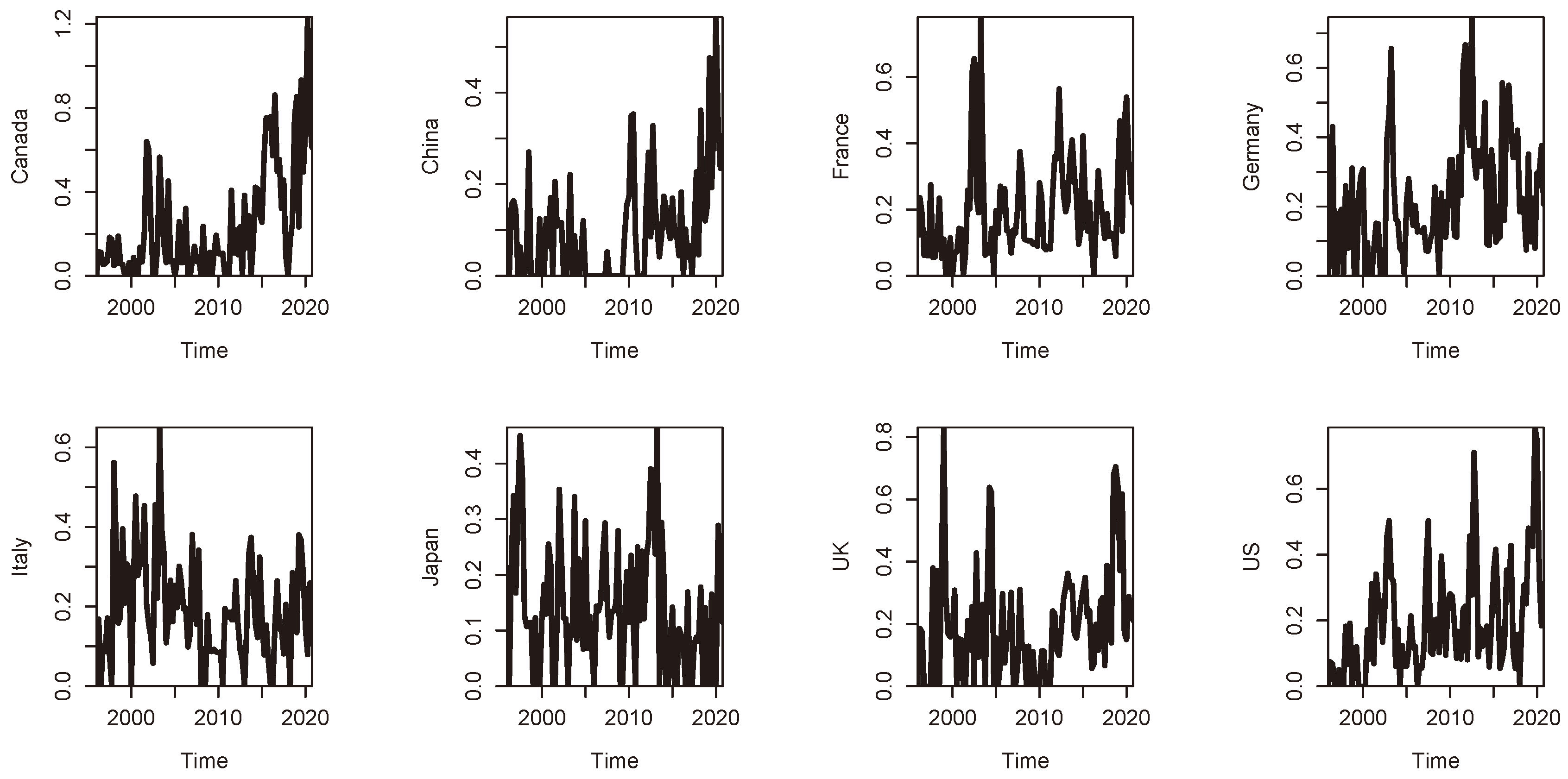 Energies 14 04173 g002 550