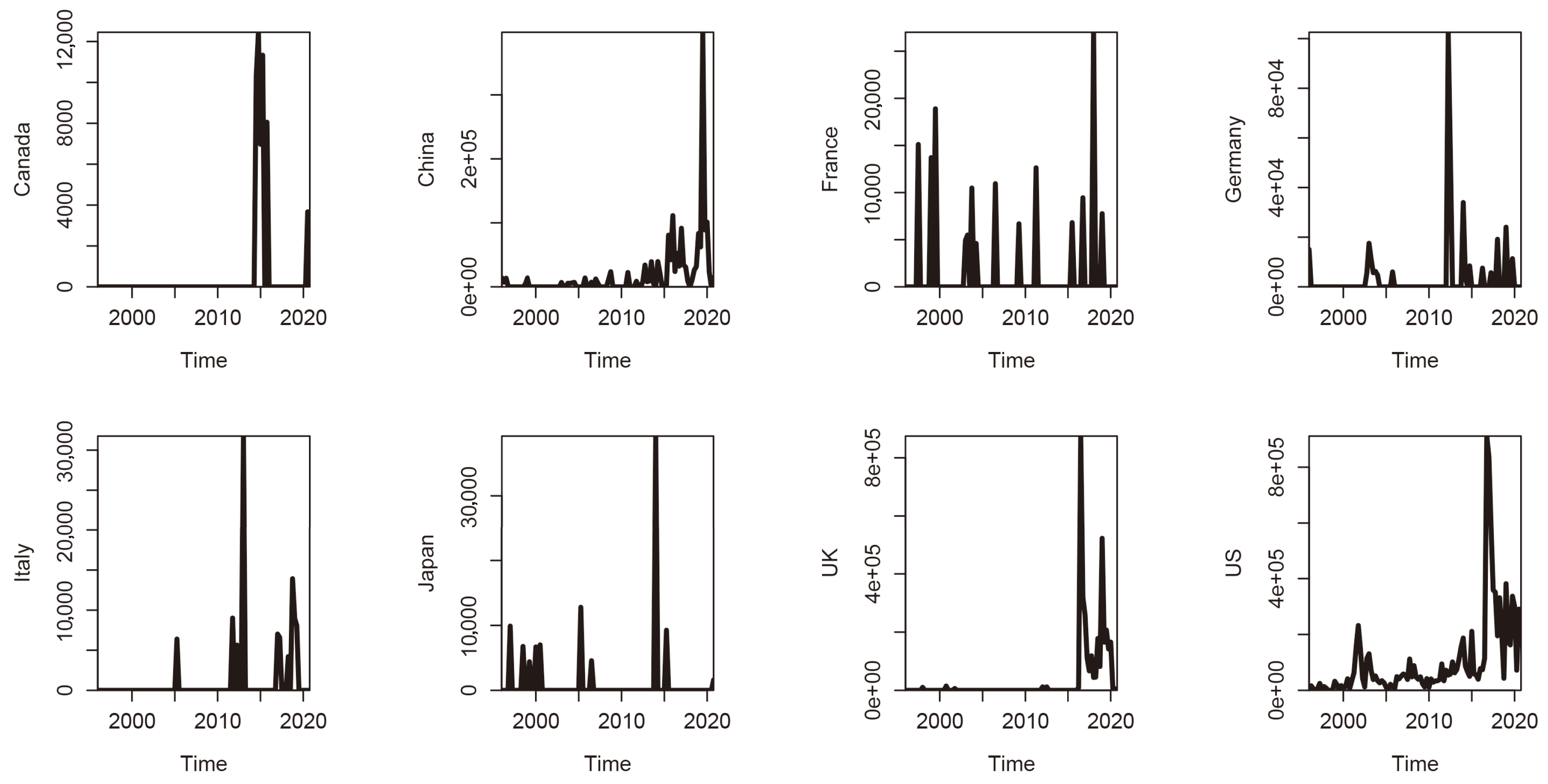 Energies 14 04173 g003 550
