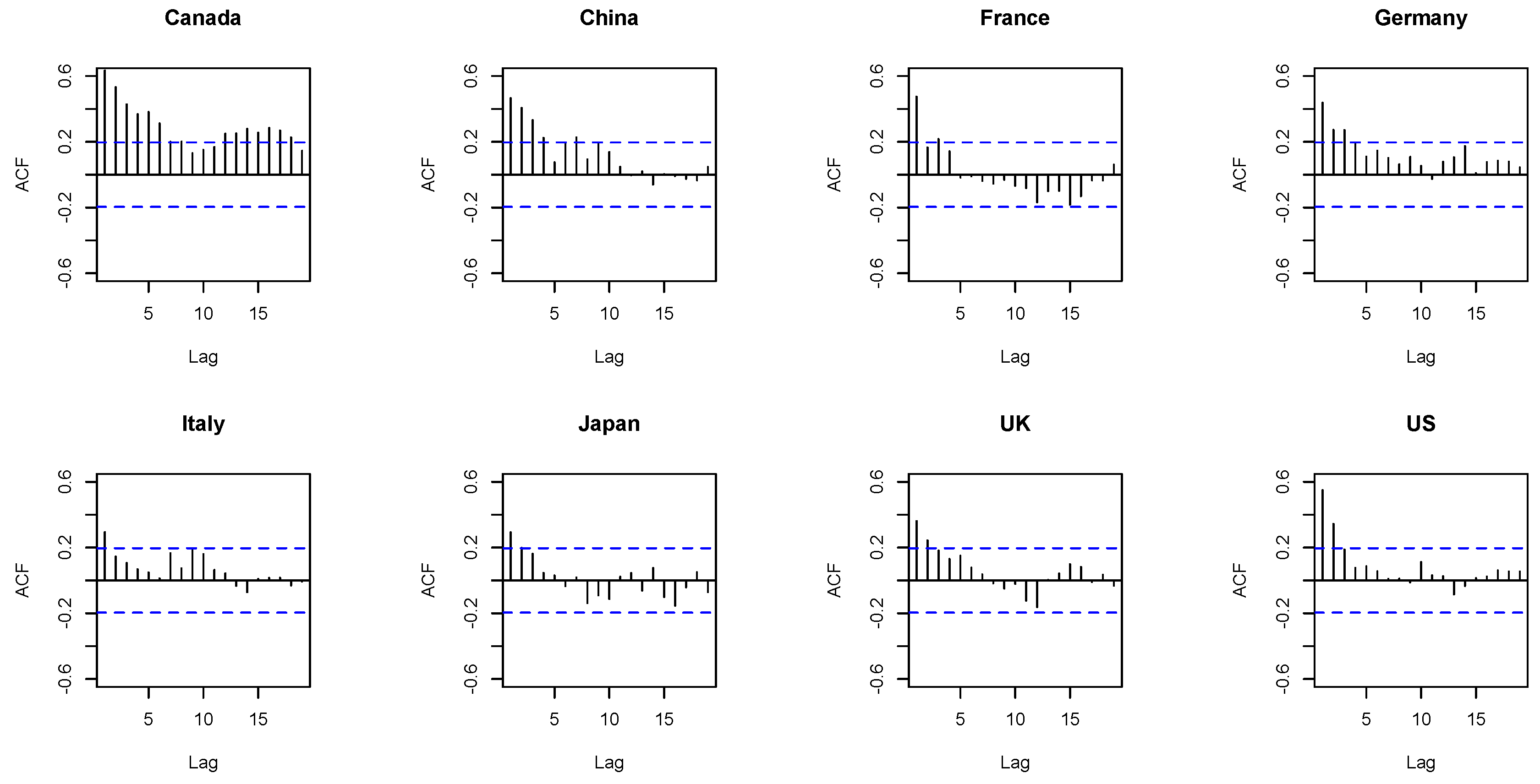 Energies 14 04173 g005 550