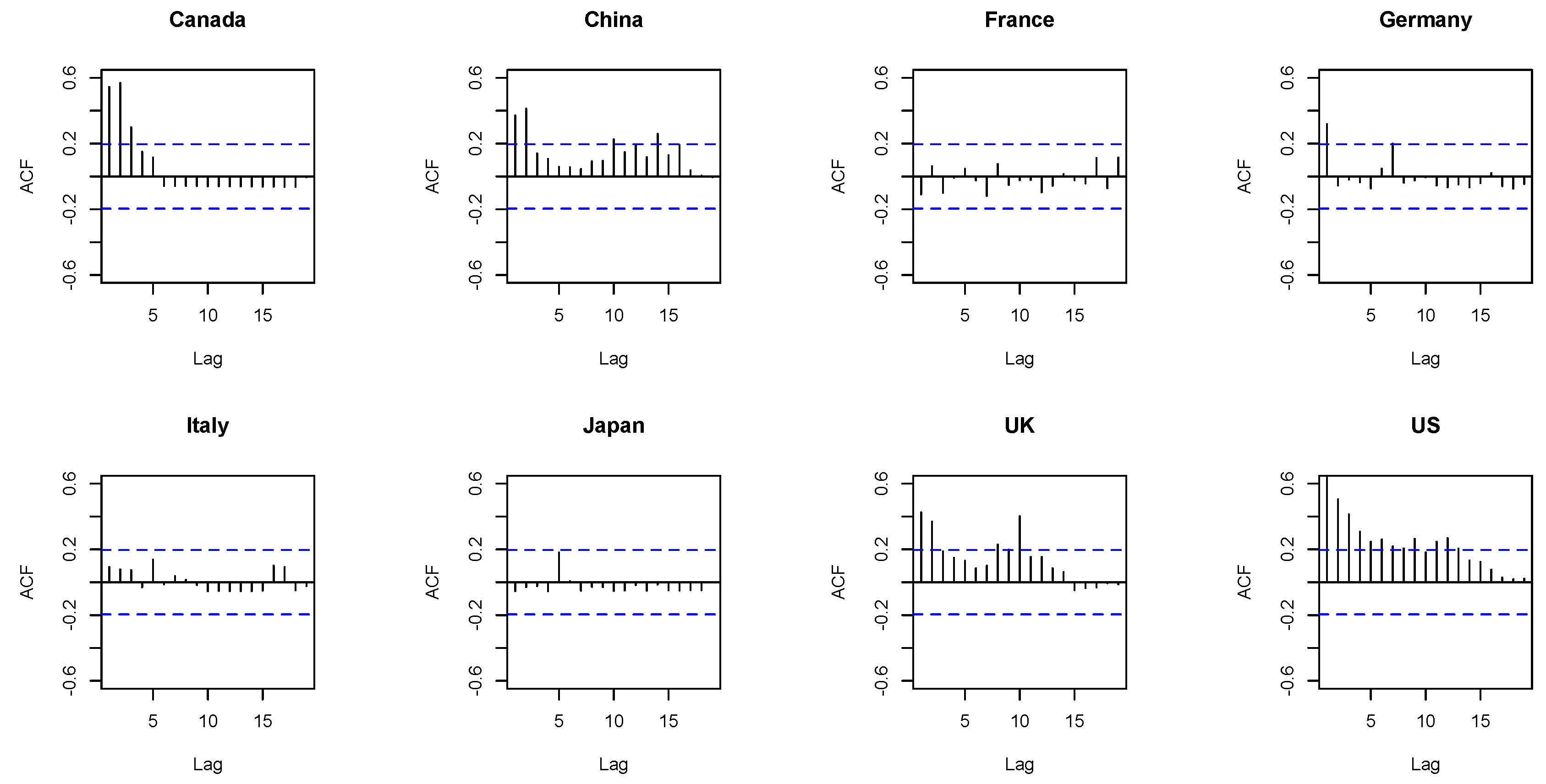 Energies 14 04173 g006 550