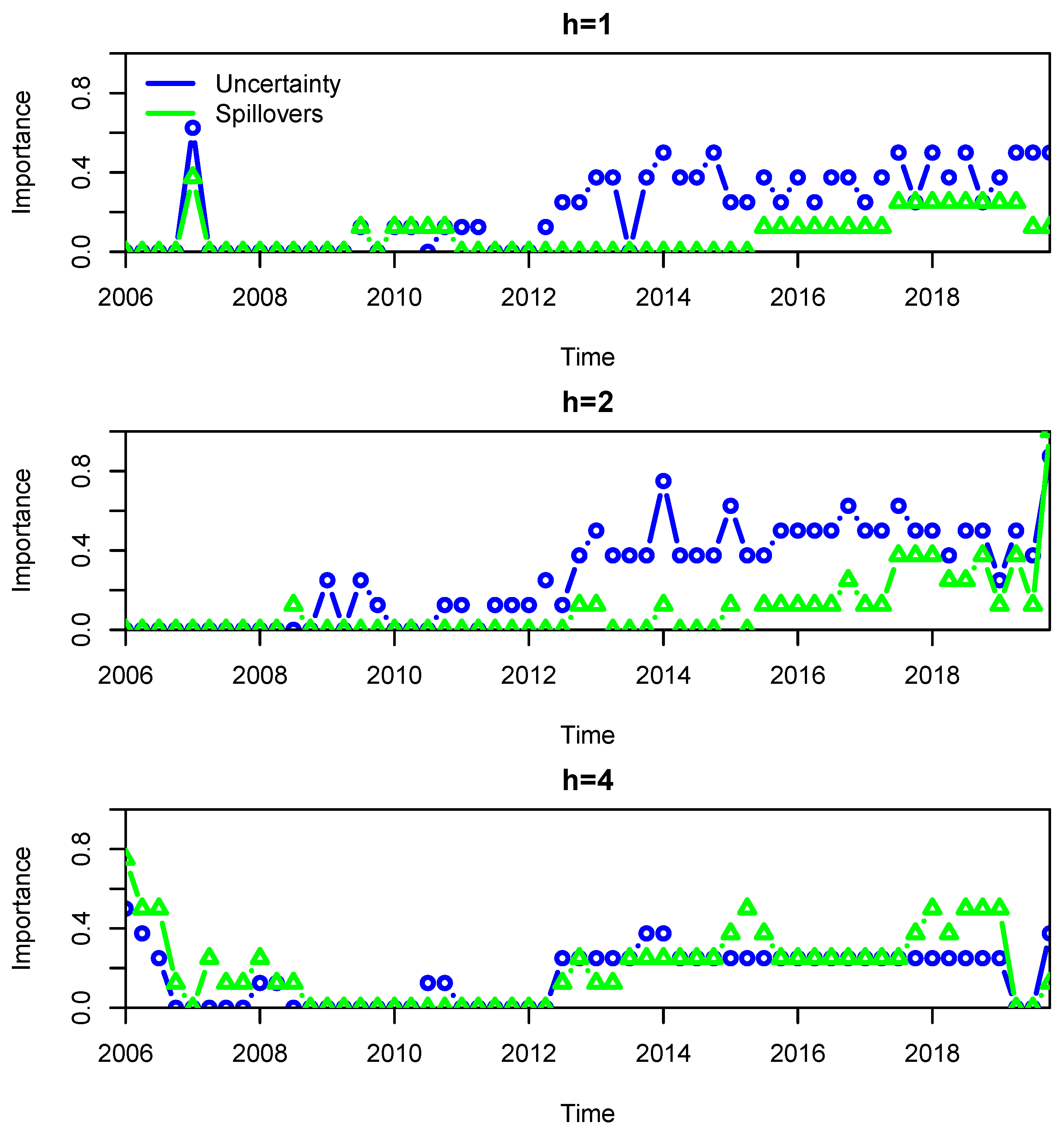 Energies 14 04173 g007 550