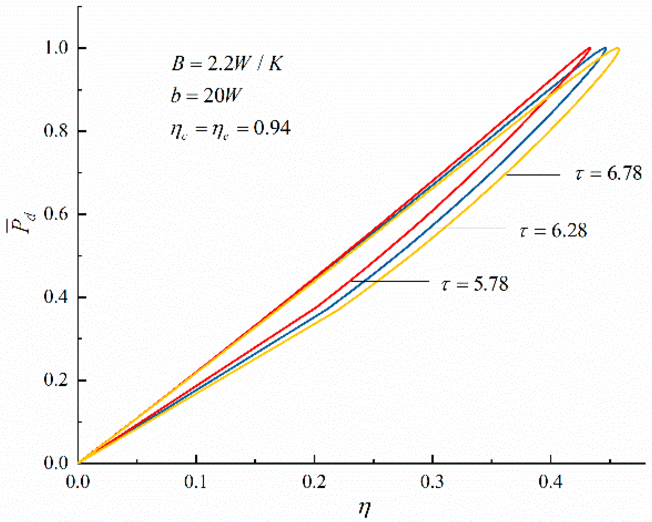 Energies 14 04175 g003