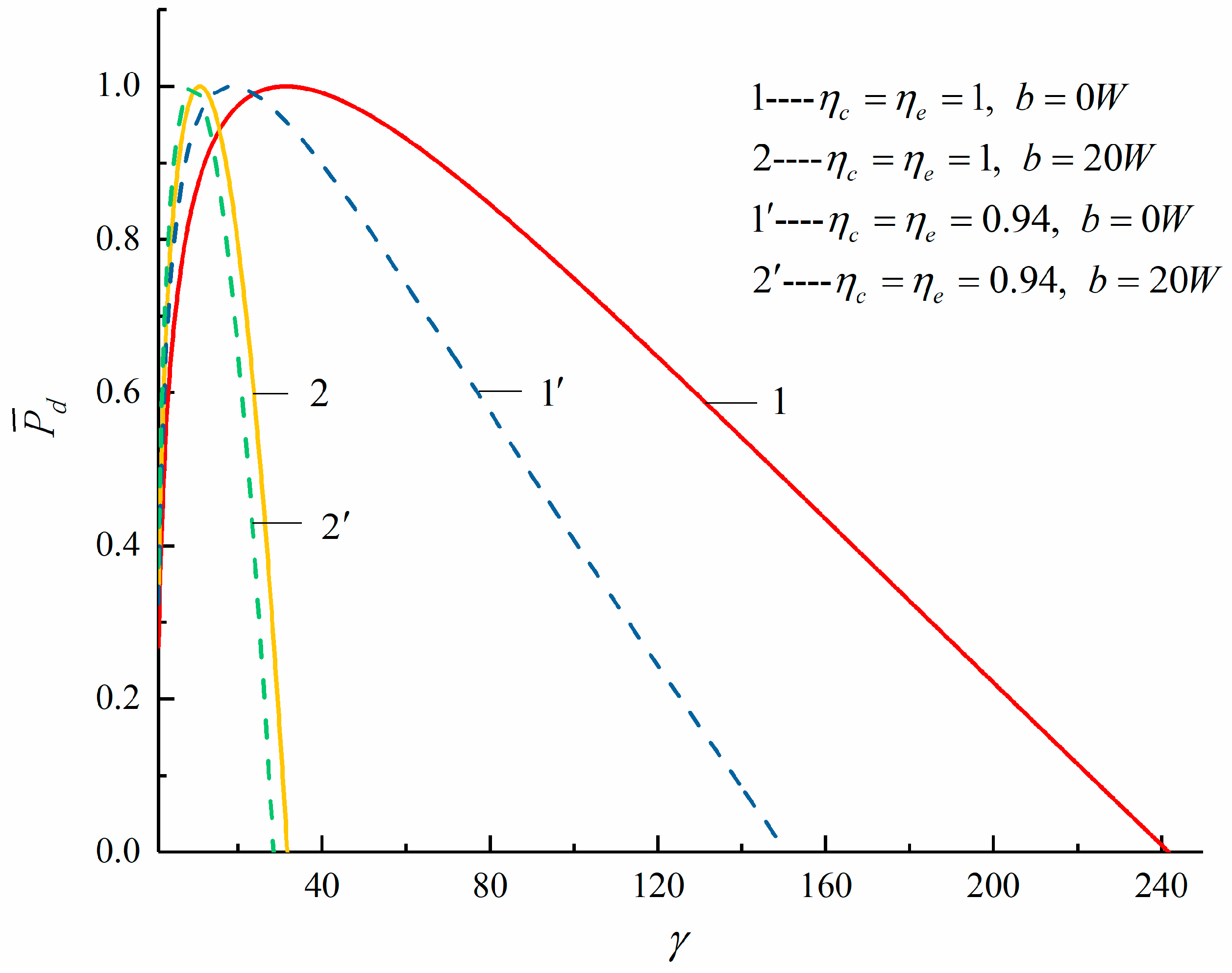 Energies 14 04175 g004