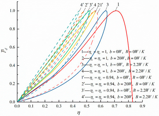 Performance Optimizations with Single-, Bi-, Tri-, and Quadru