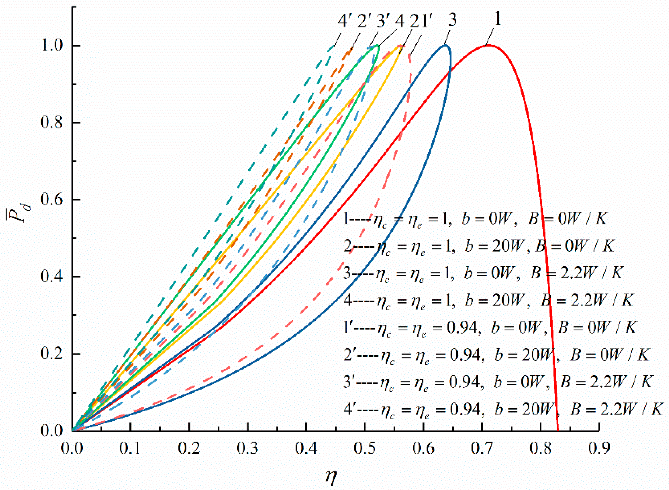 Energies 14 04175 g005