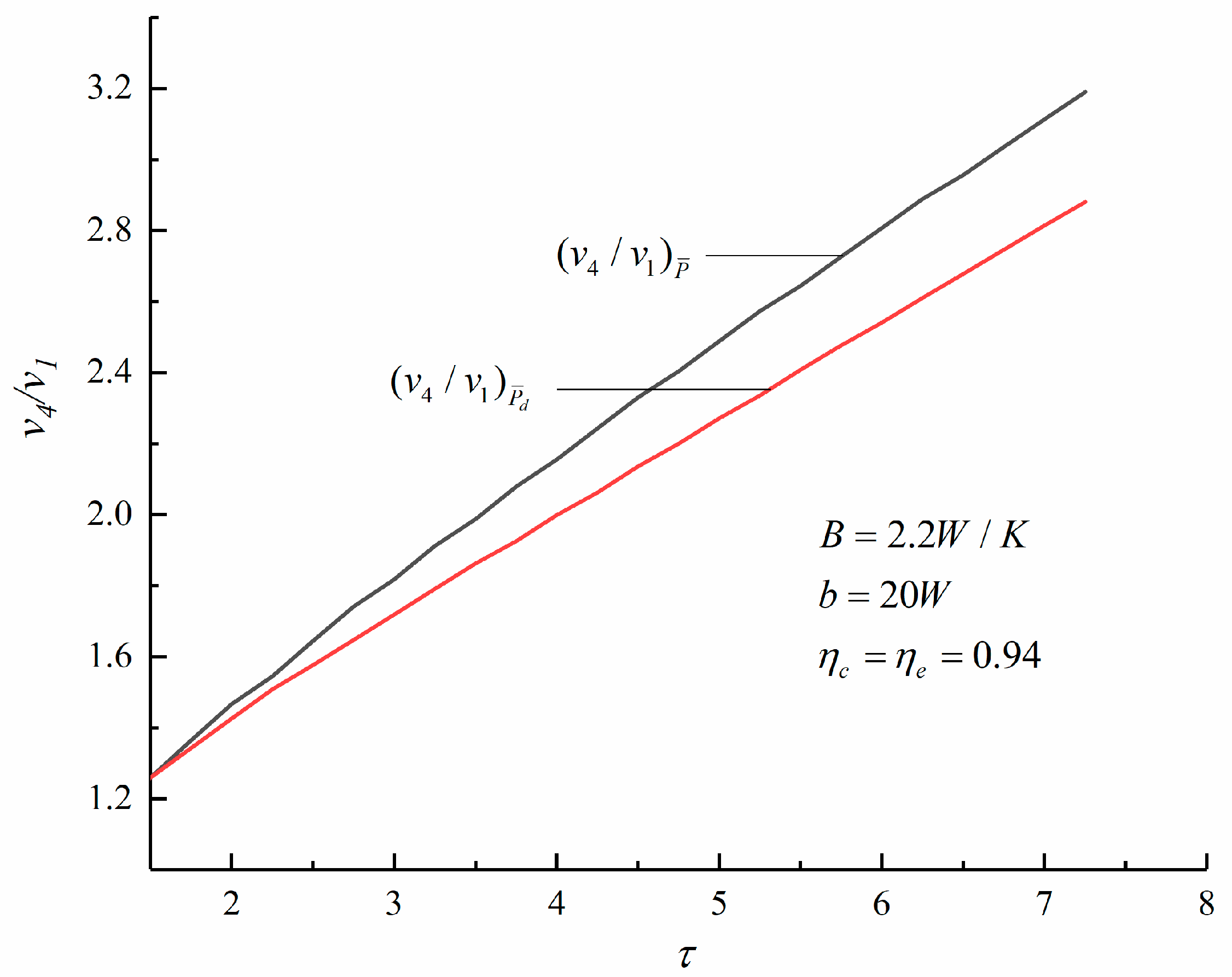 Energies 14 04175 g007