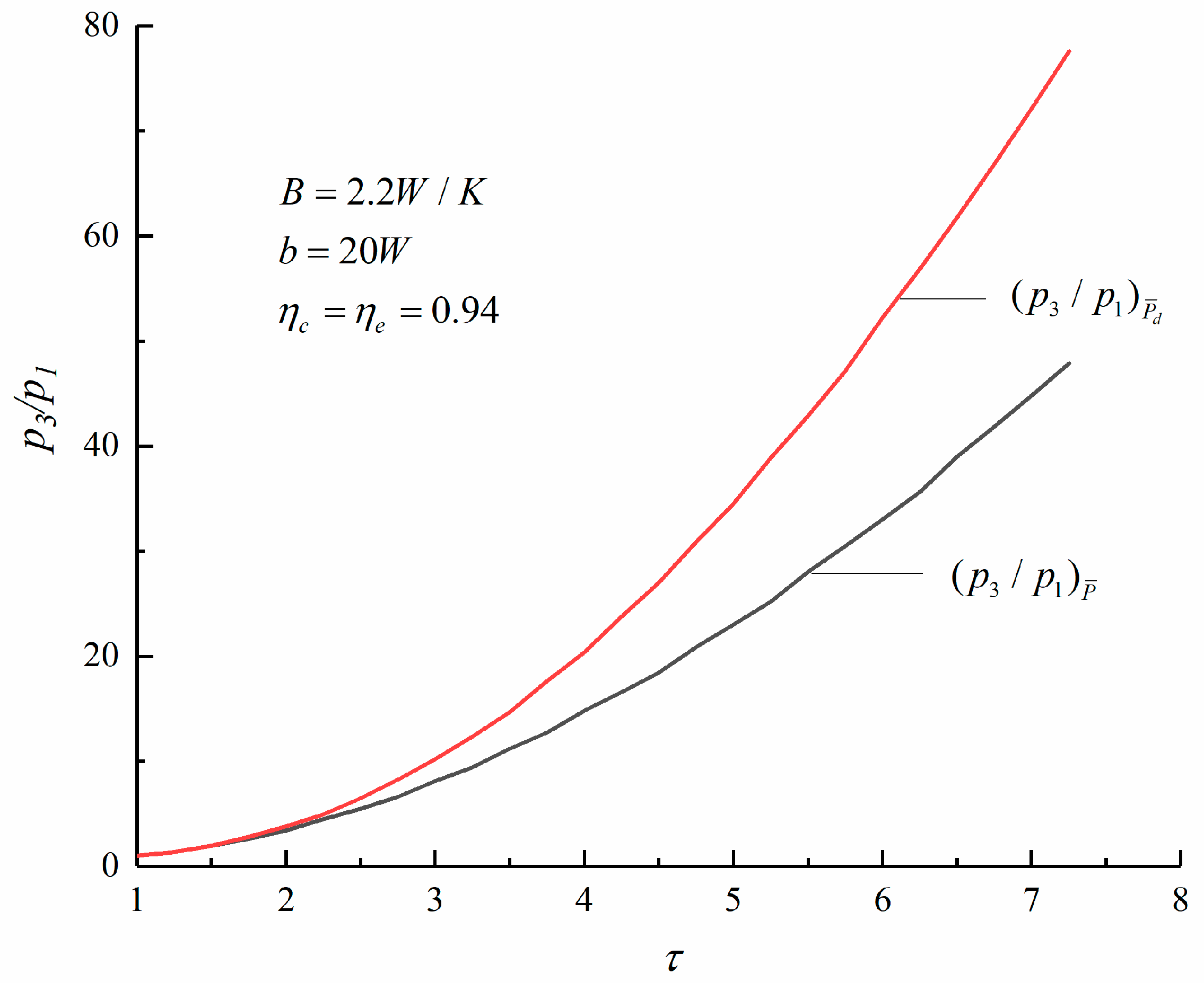 Energies 14 04175 g008