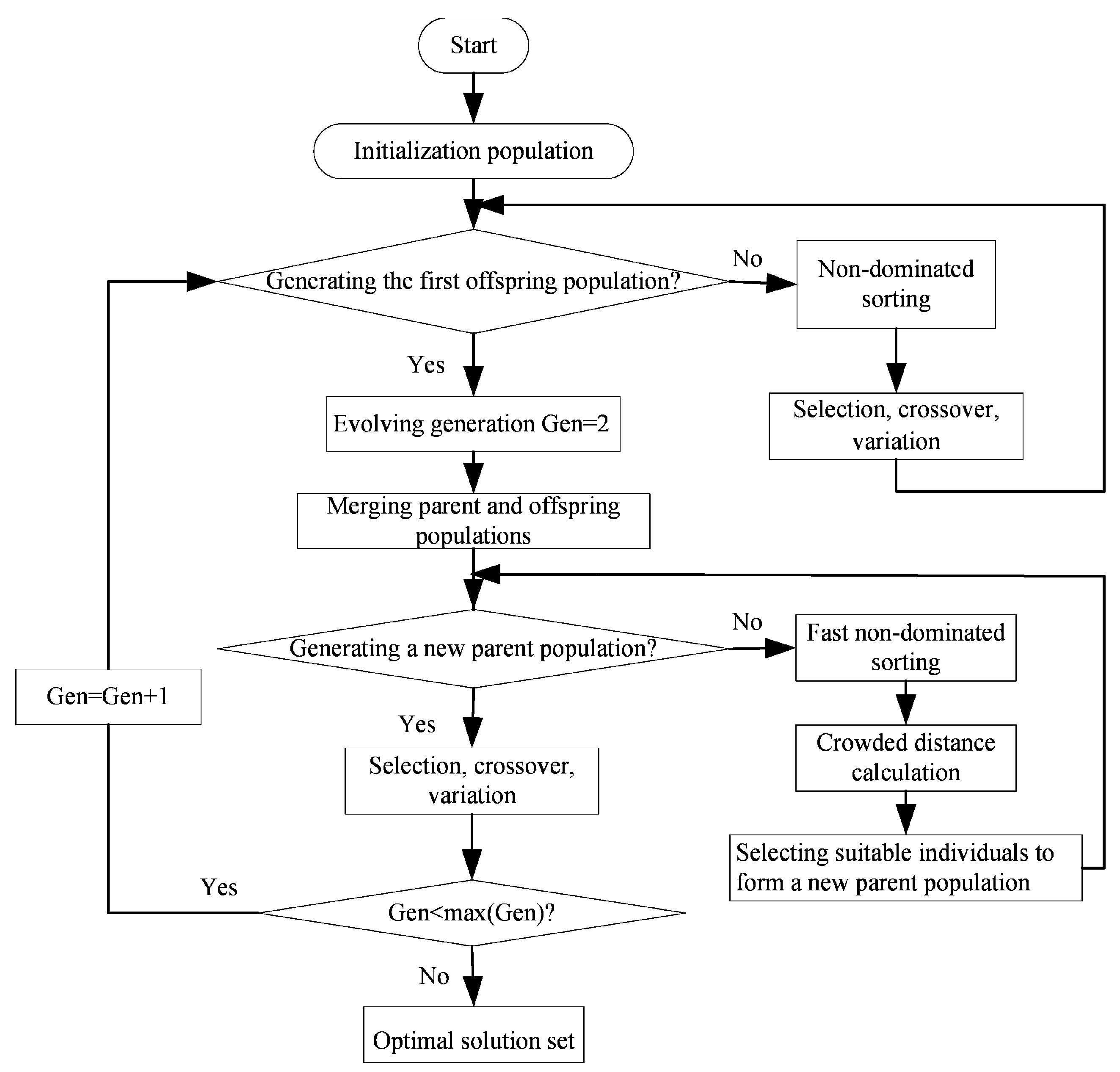 Energies 14 04175 g009
