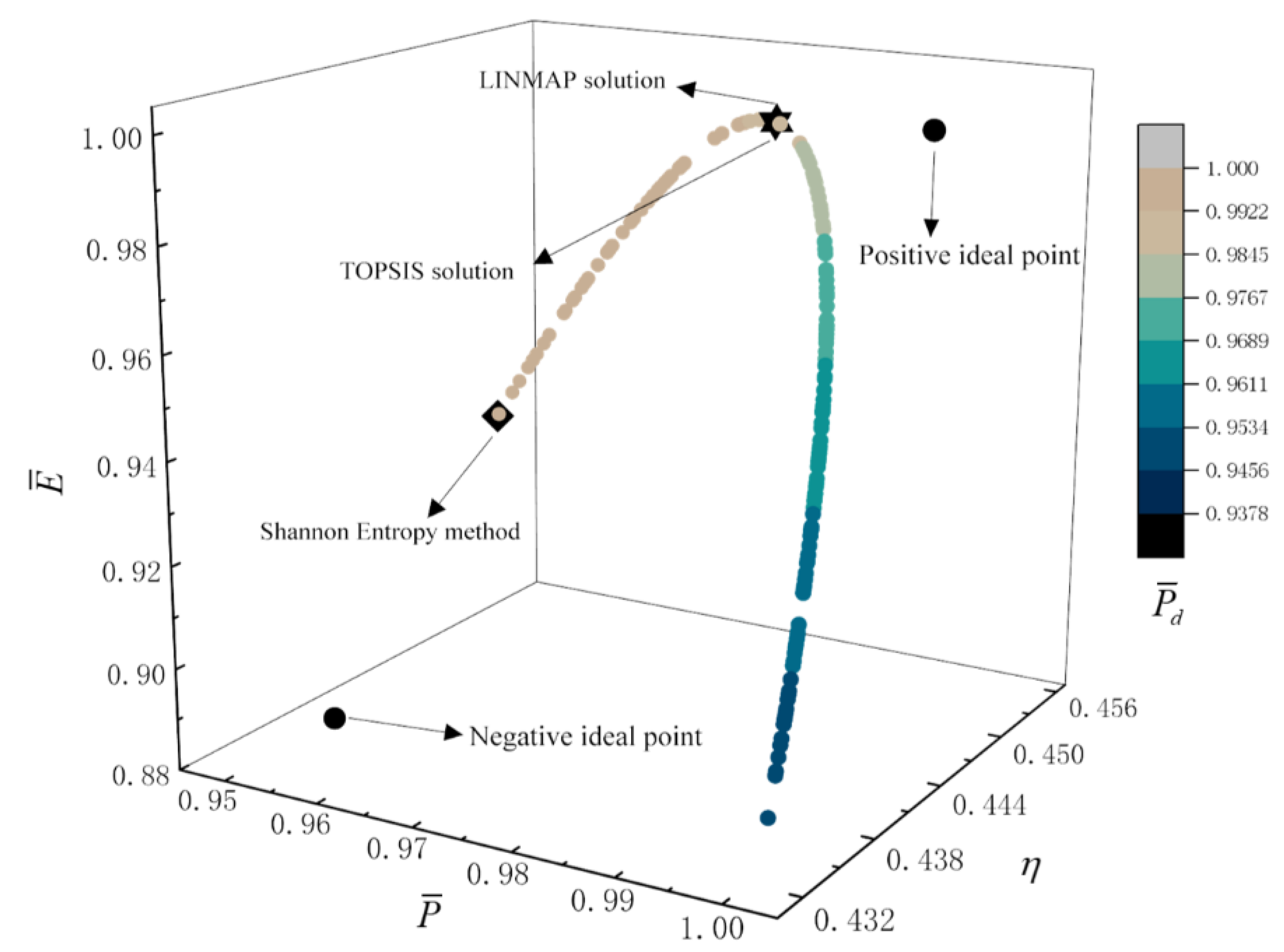 Energies 14 04175 g010