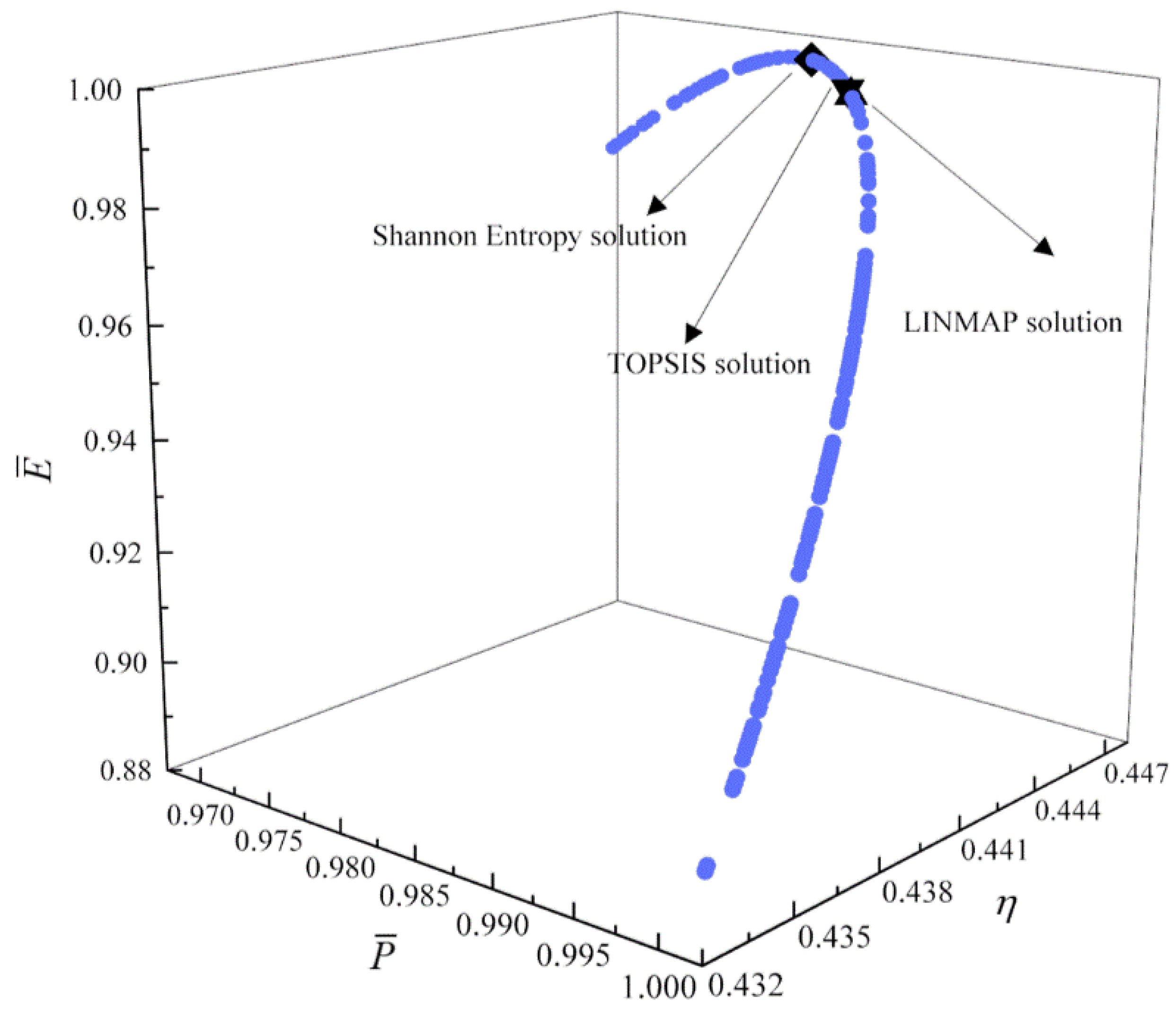 Energies 14 04175 g011