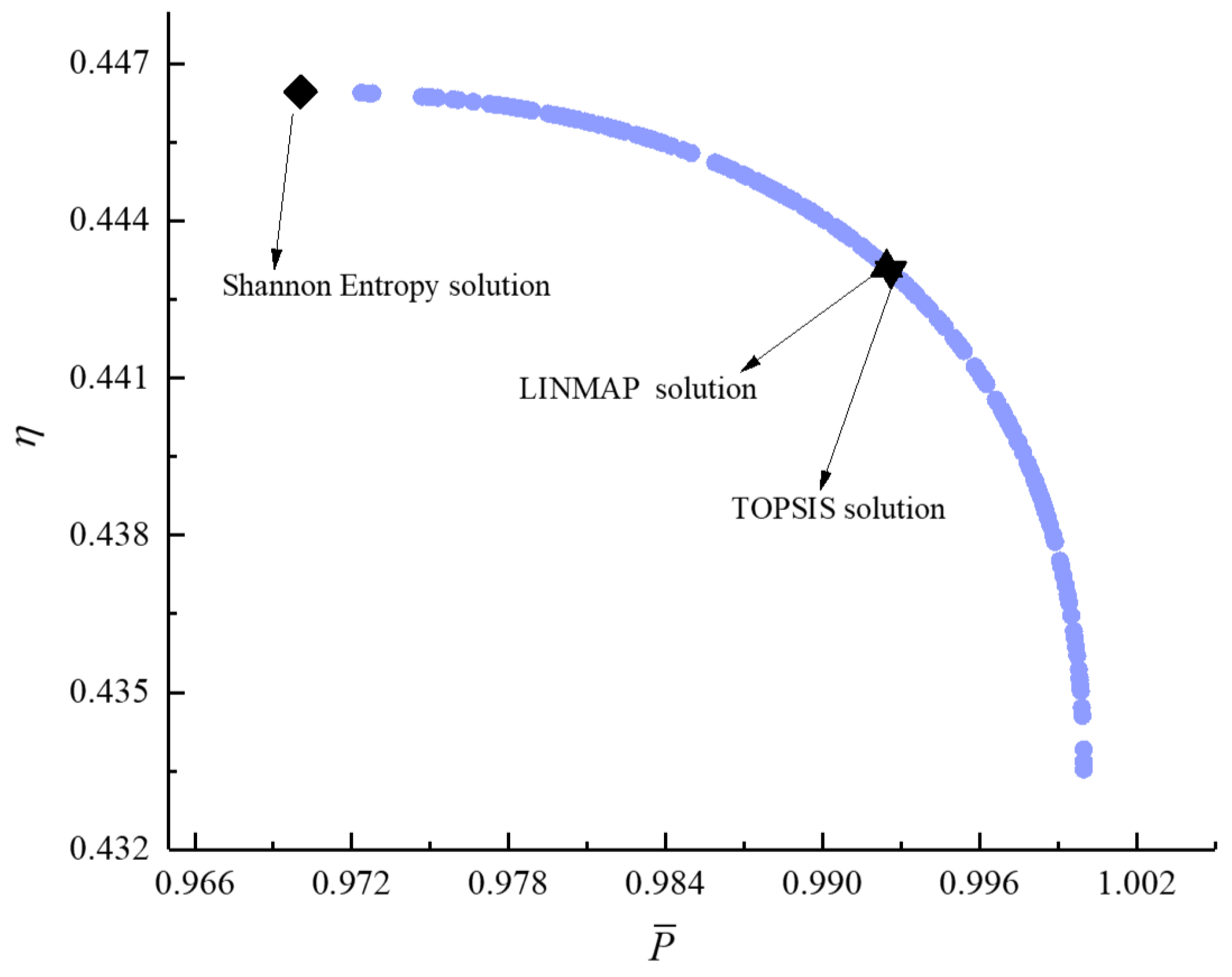 Energies 14 04175 g015