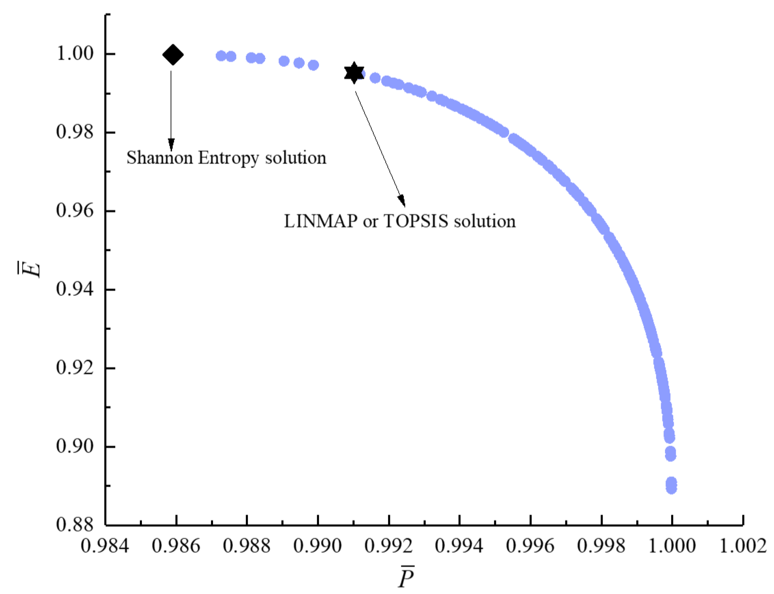 Energies 14 04175 g016