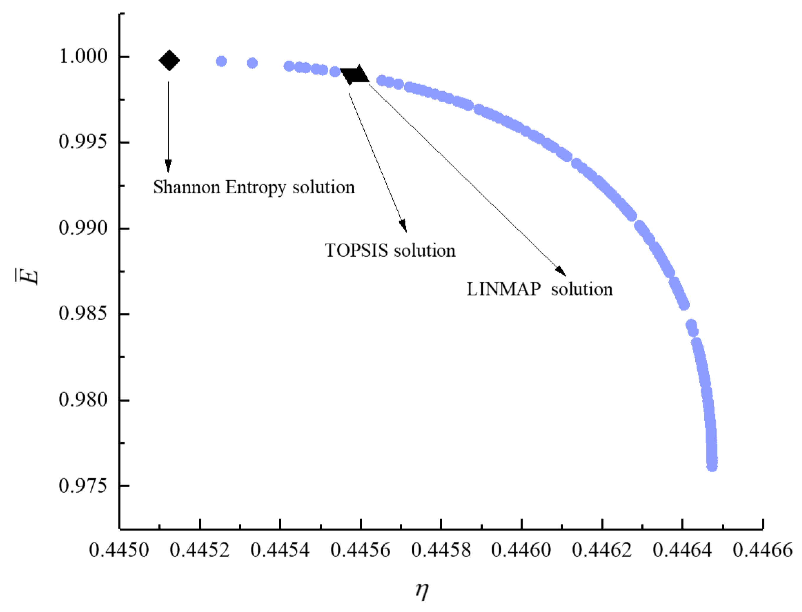 Energies 14 04175 g018