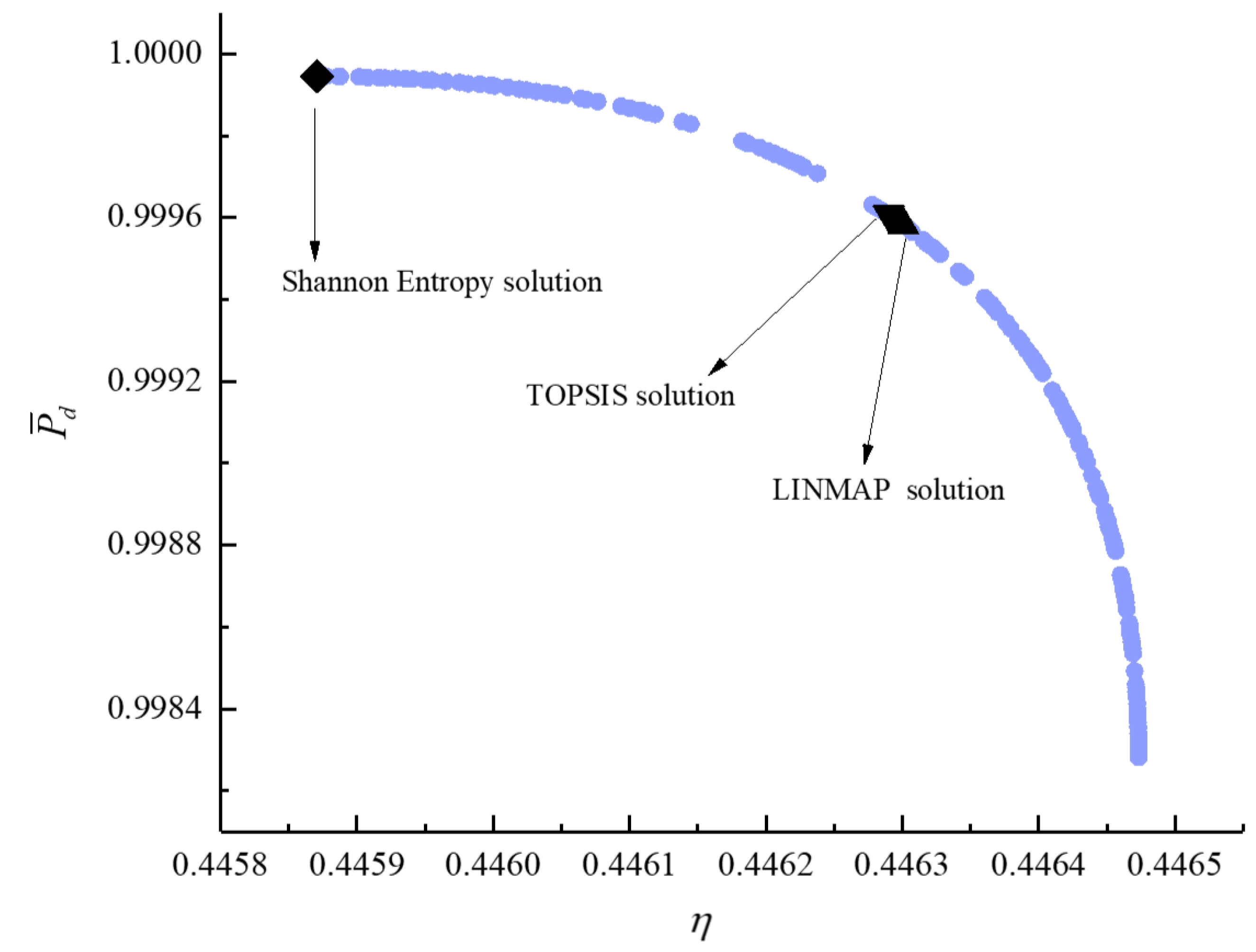 Energies 14 04175 g019
