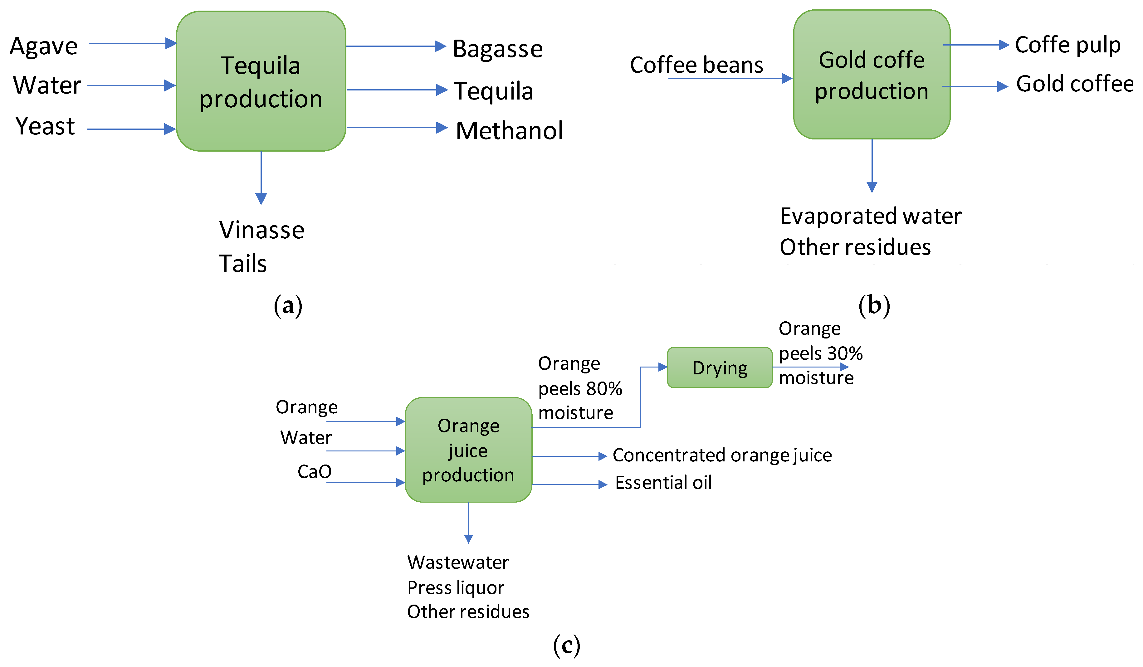 Energies 14 04181 g003