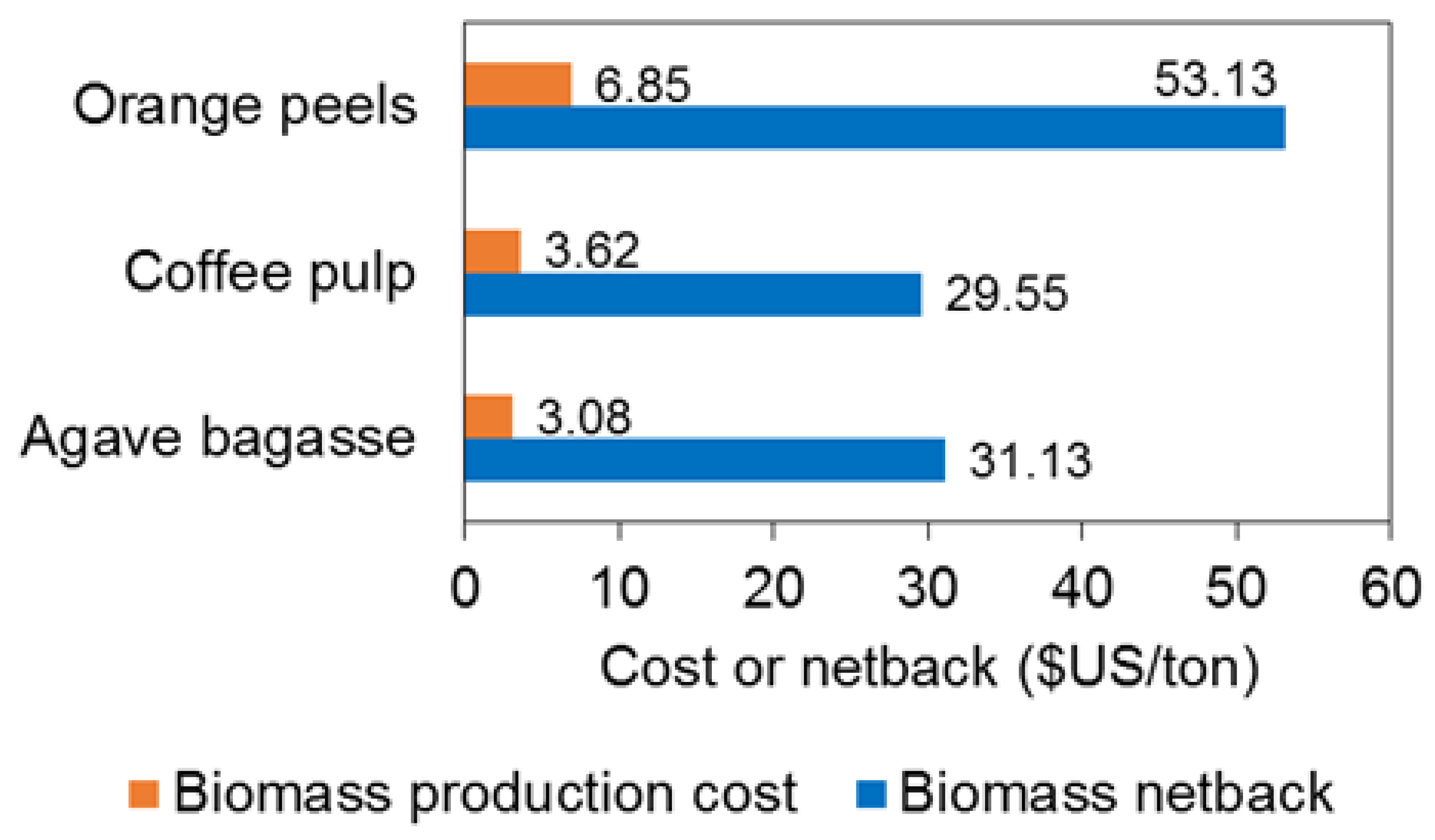 Energies 14 04181 g004