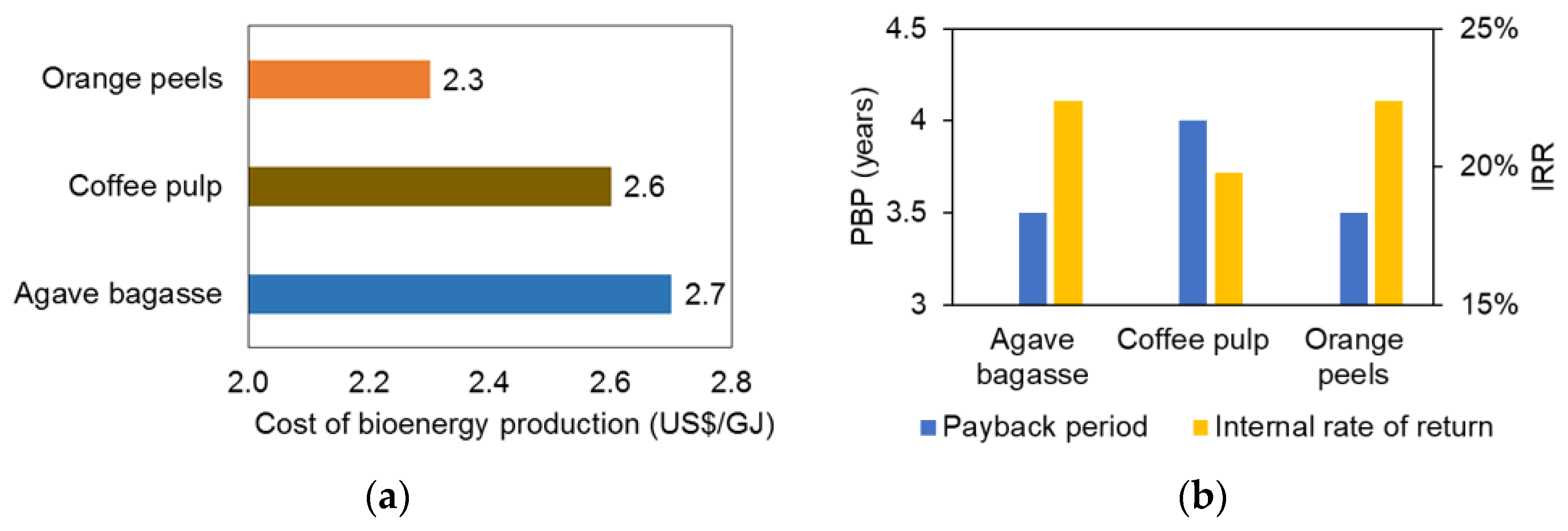 Energies 14 04181 g006