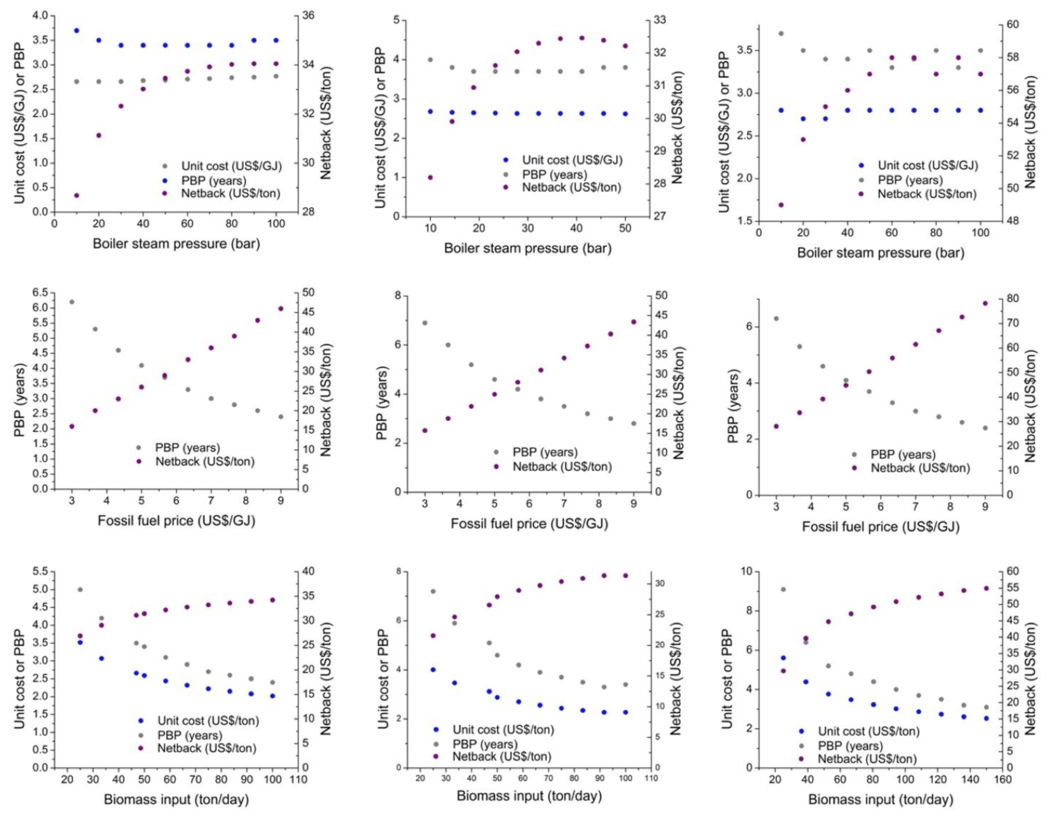 Energies 14 04181 g007