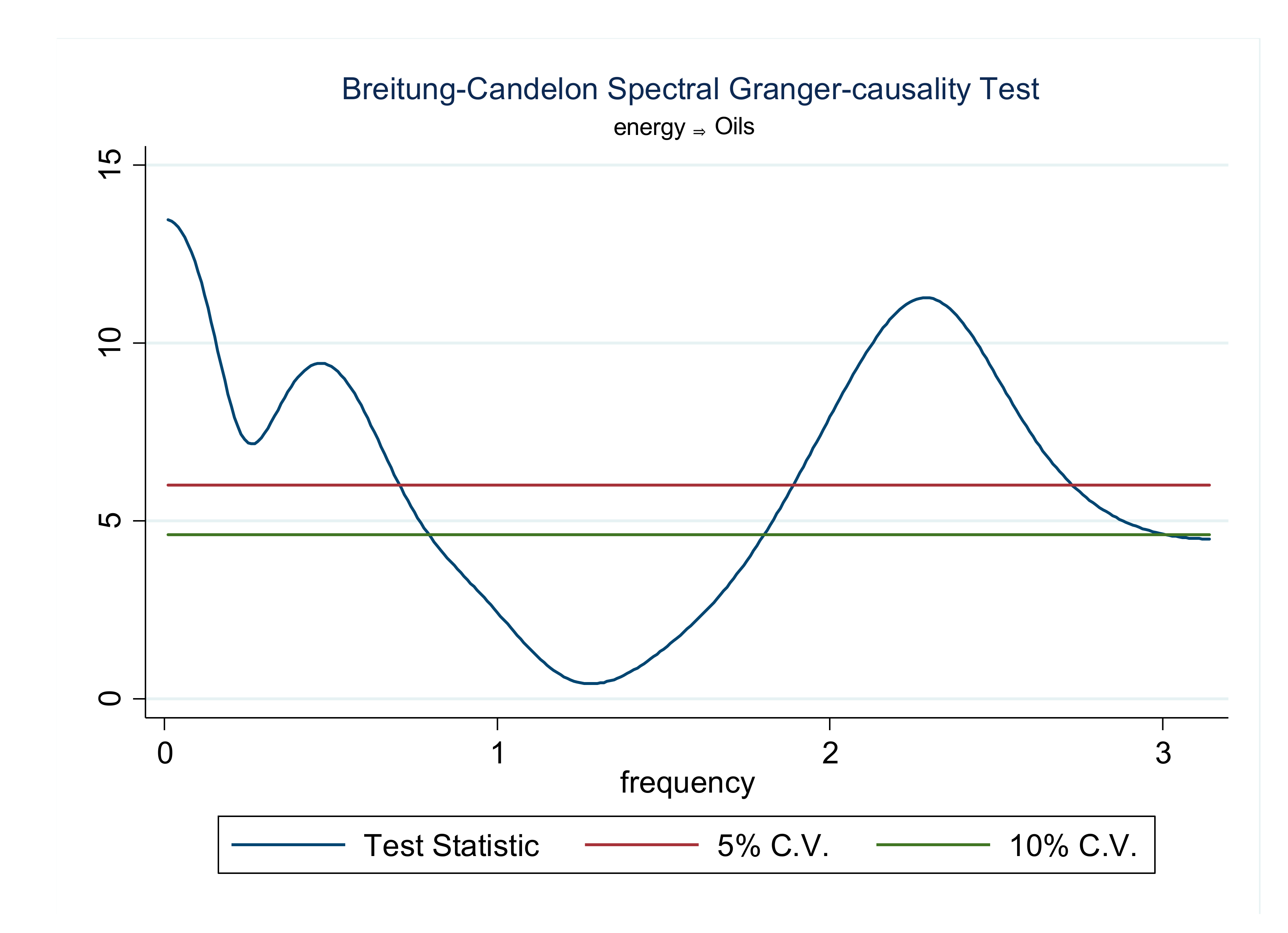 Energies 14 04182 g001 550