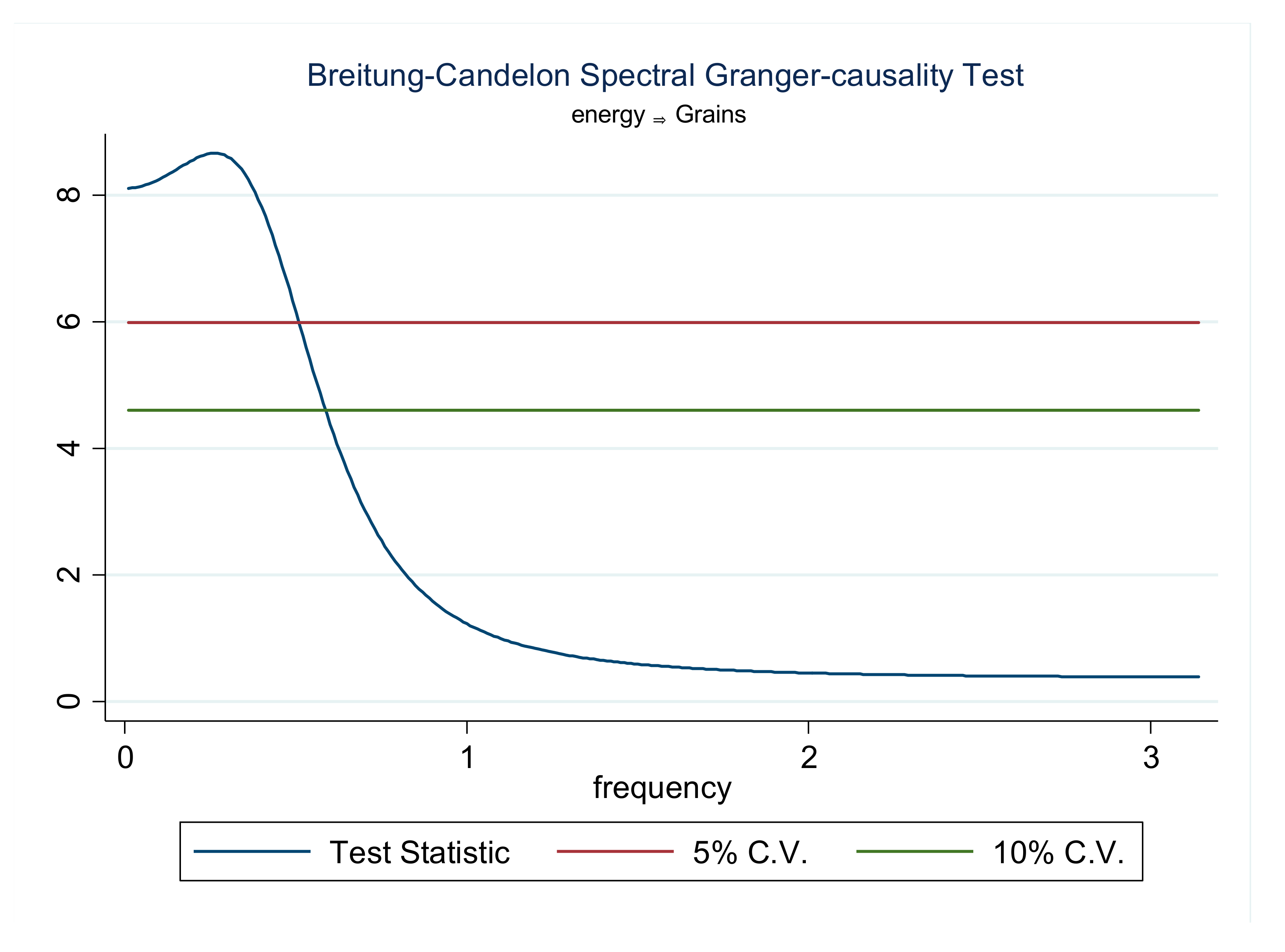 Energies 14 04182 g002 550