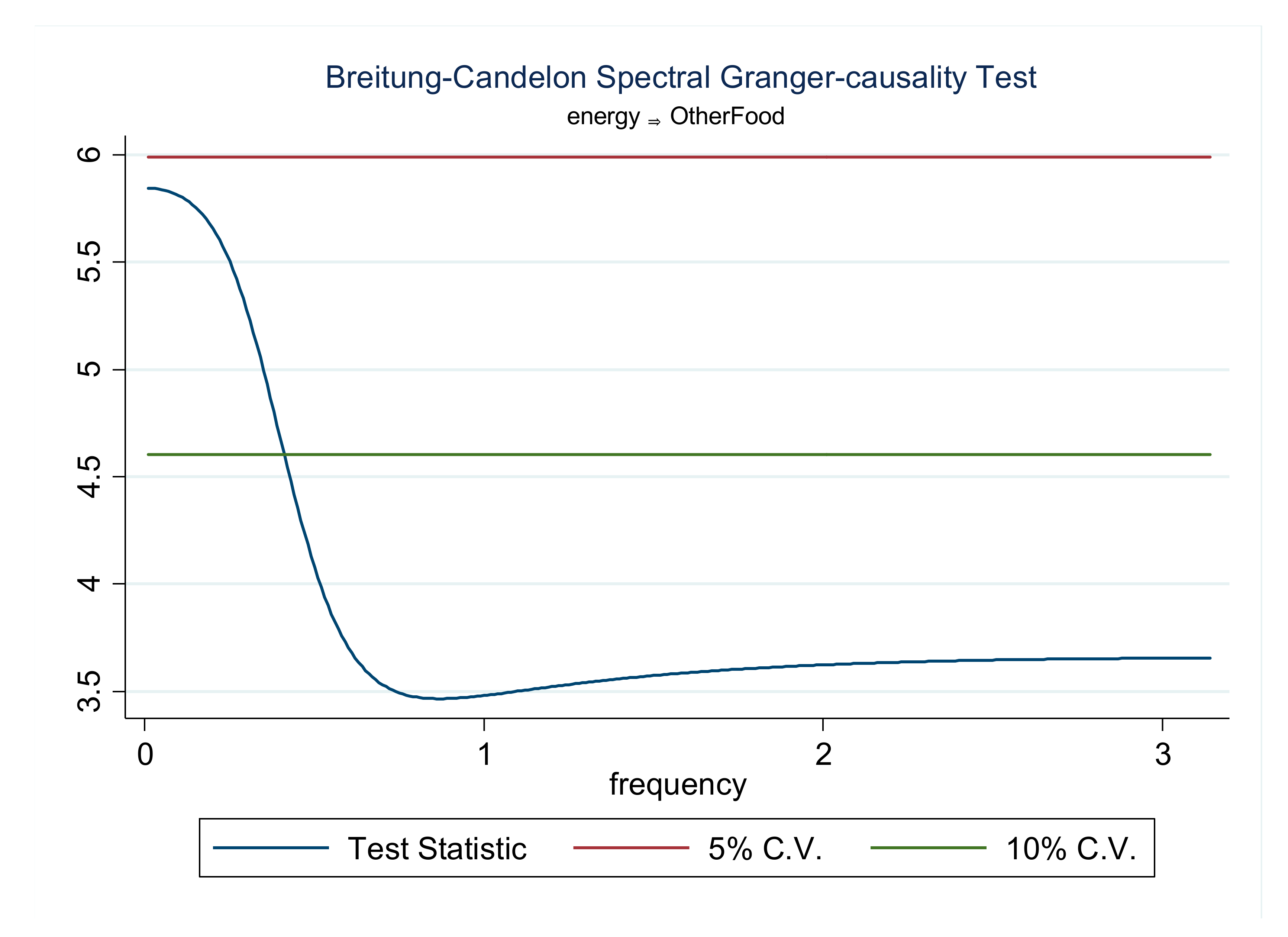 Energies 14 04182 g003 550