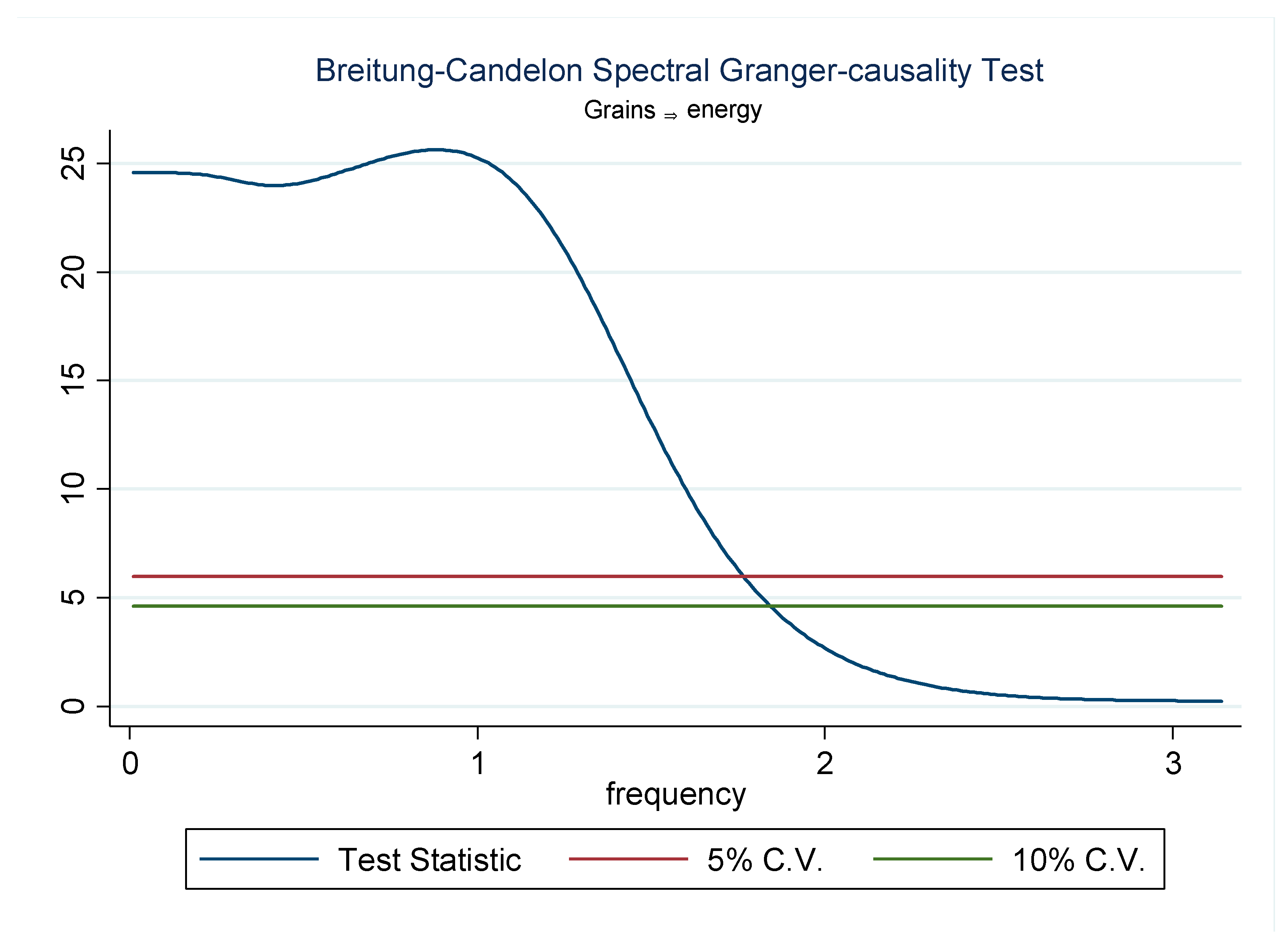 Energies 14 04182 g005 550
