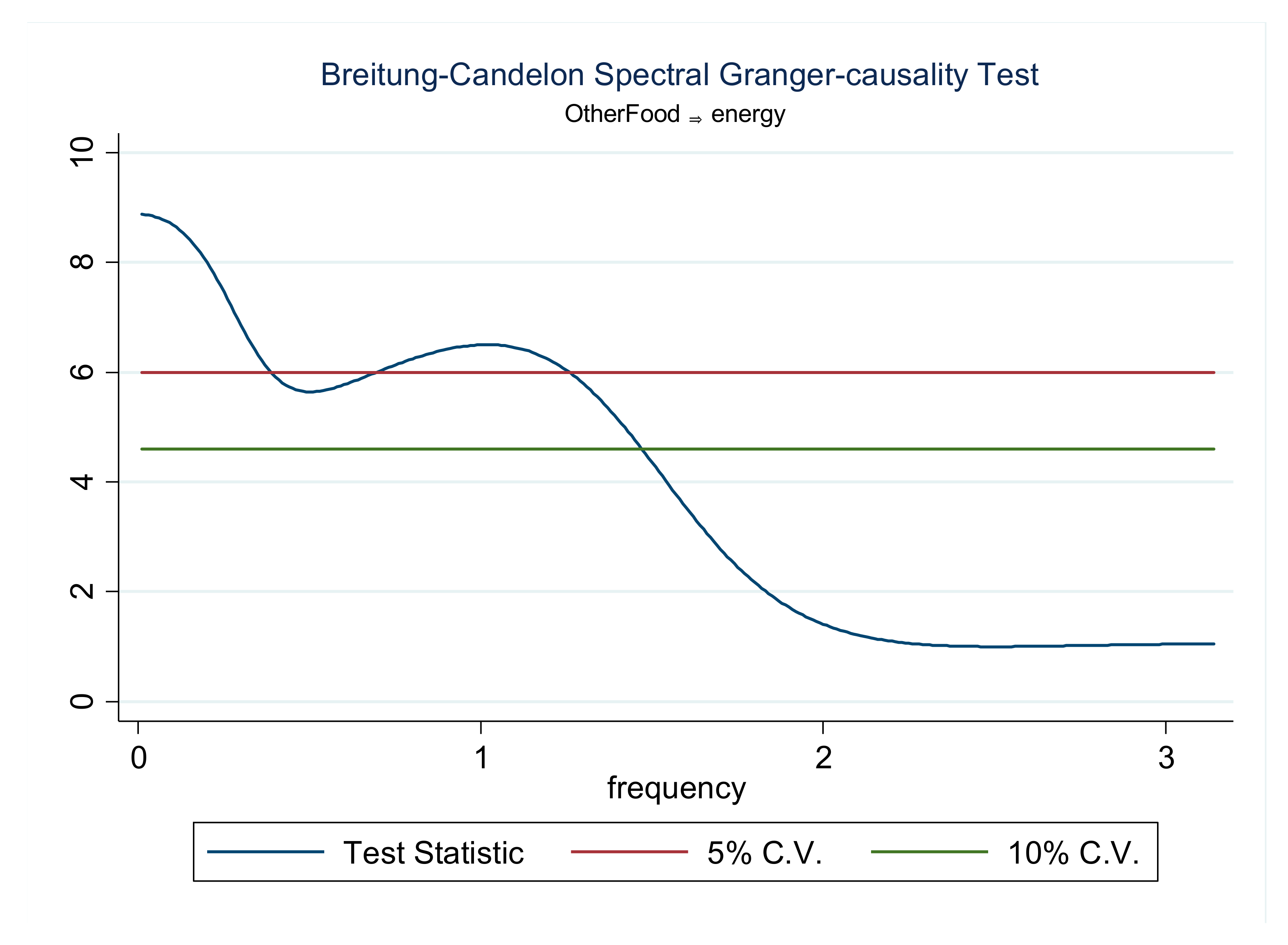 Energies 14 04182 g006 550