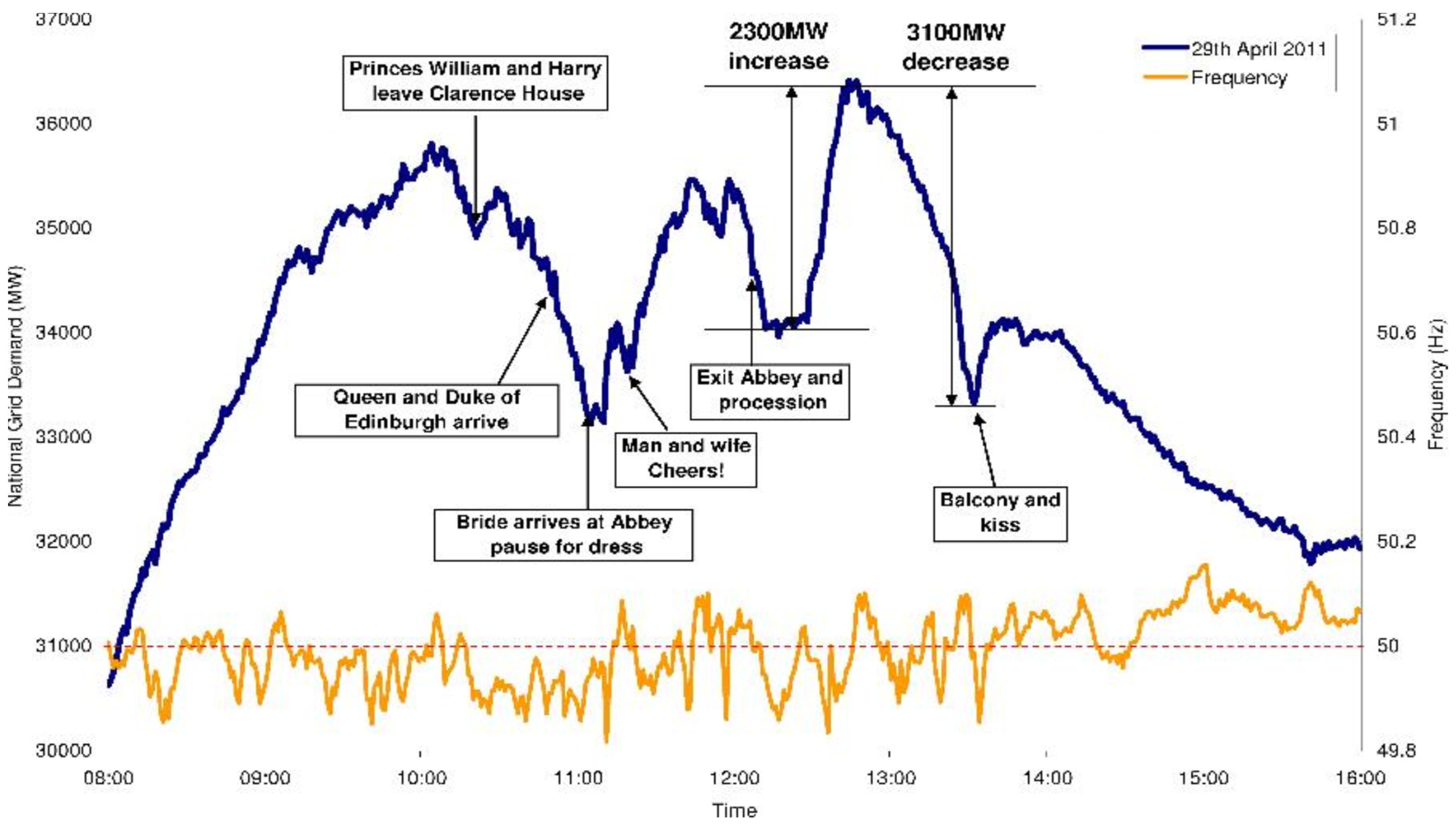 Energies 14 04184 g003