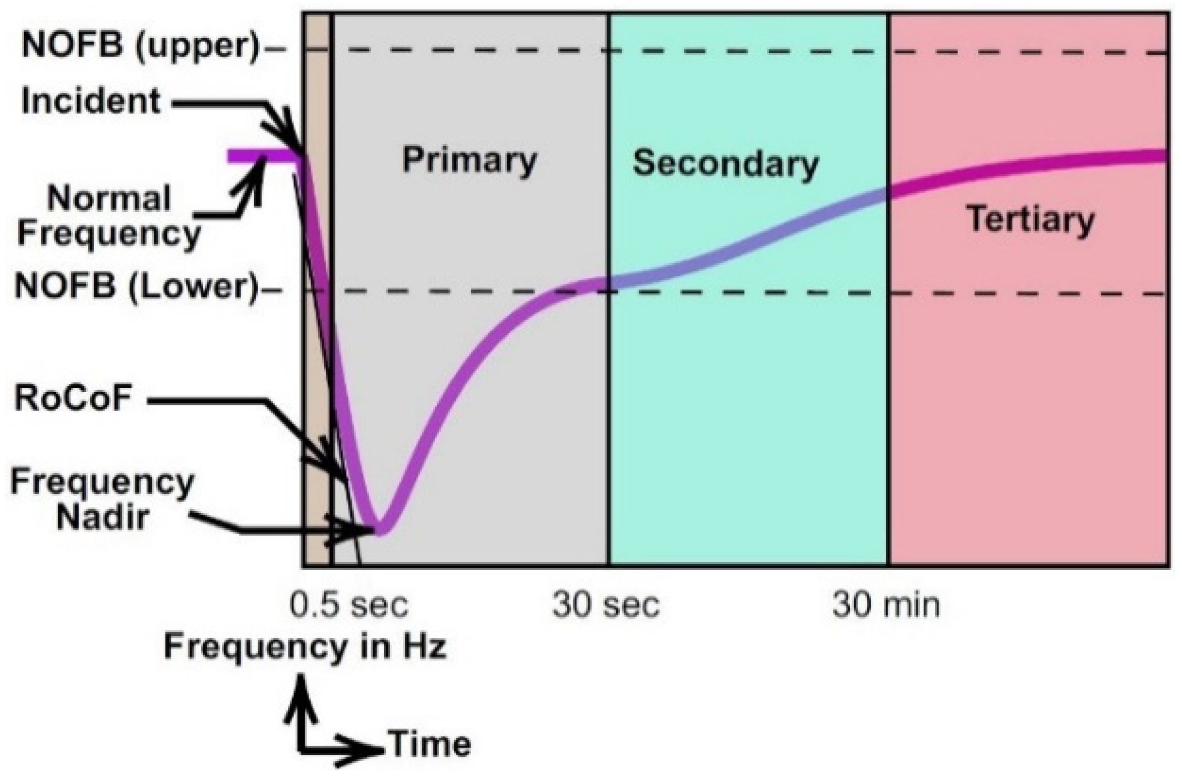 Energies 14 04184 g006