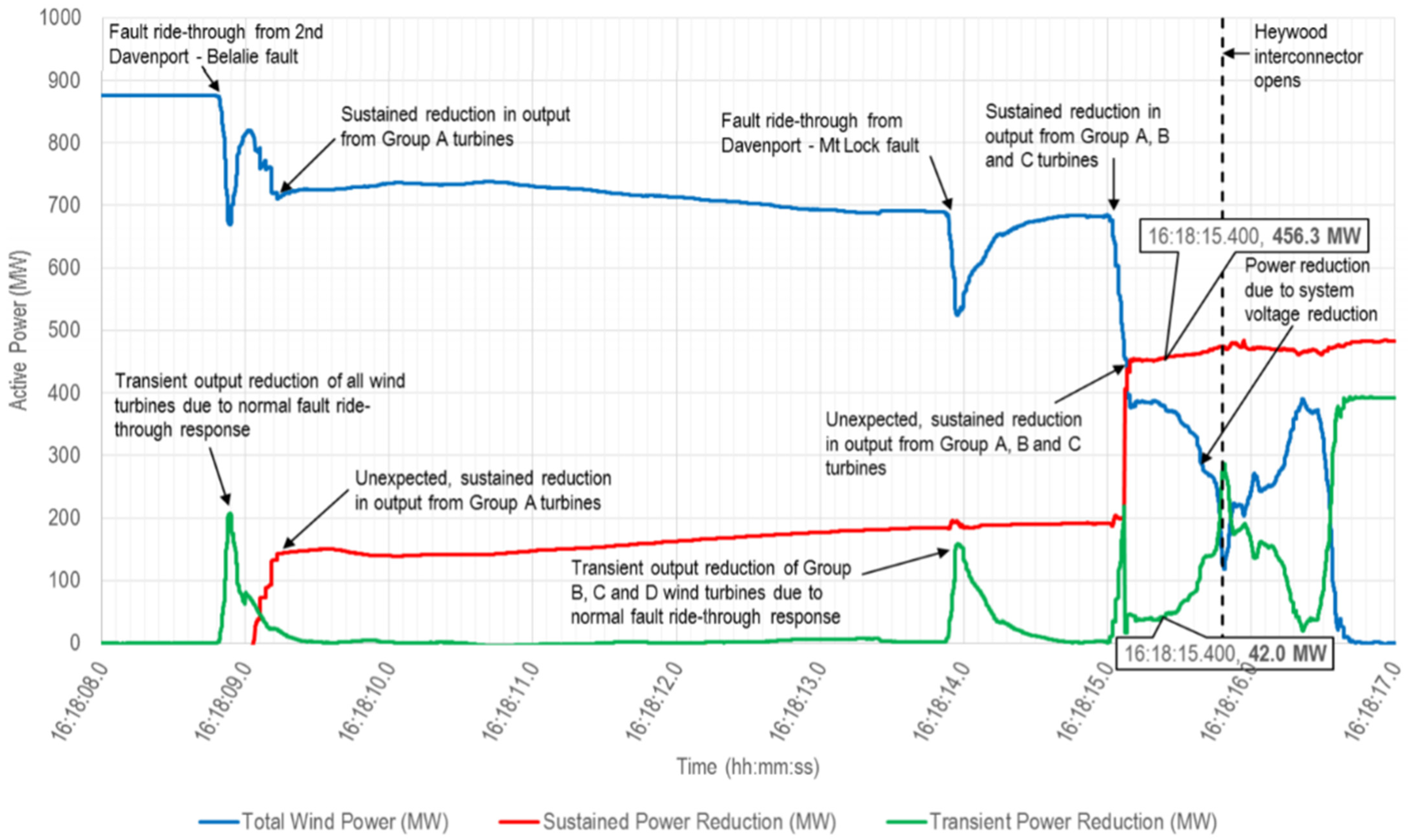 Energies 14 04184 g008