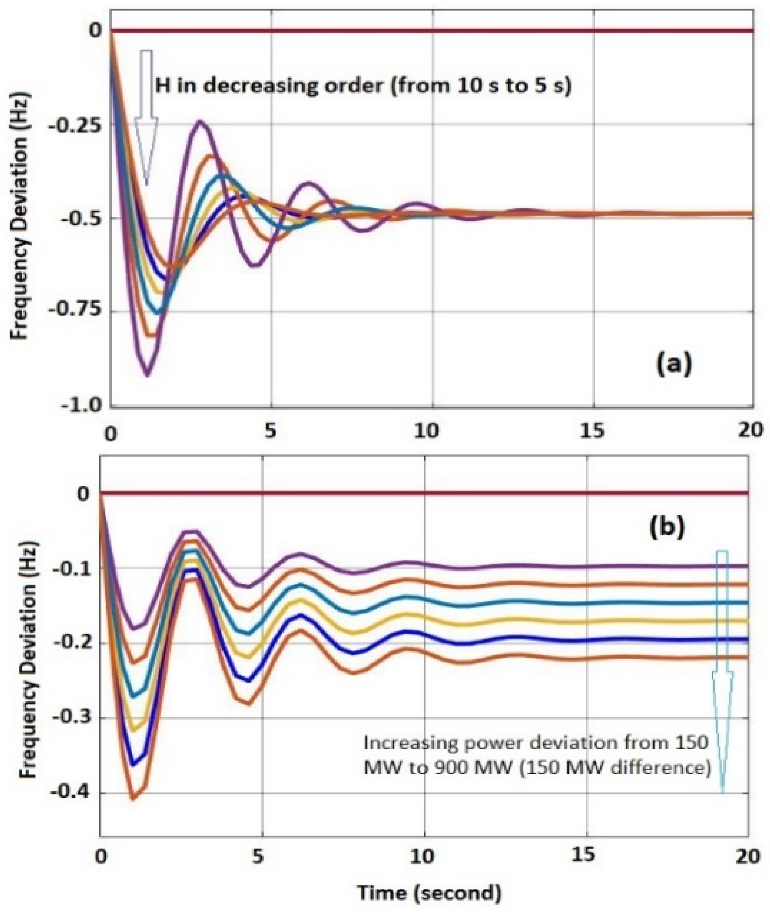 Energies 14 04184 g010