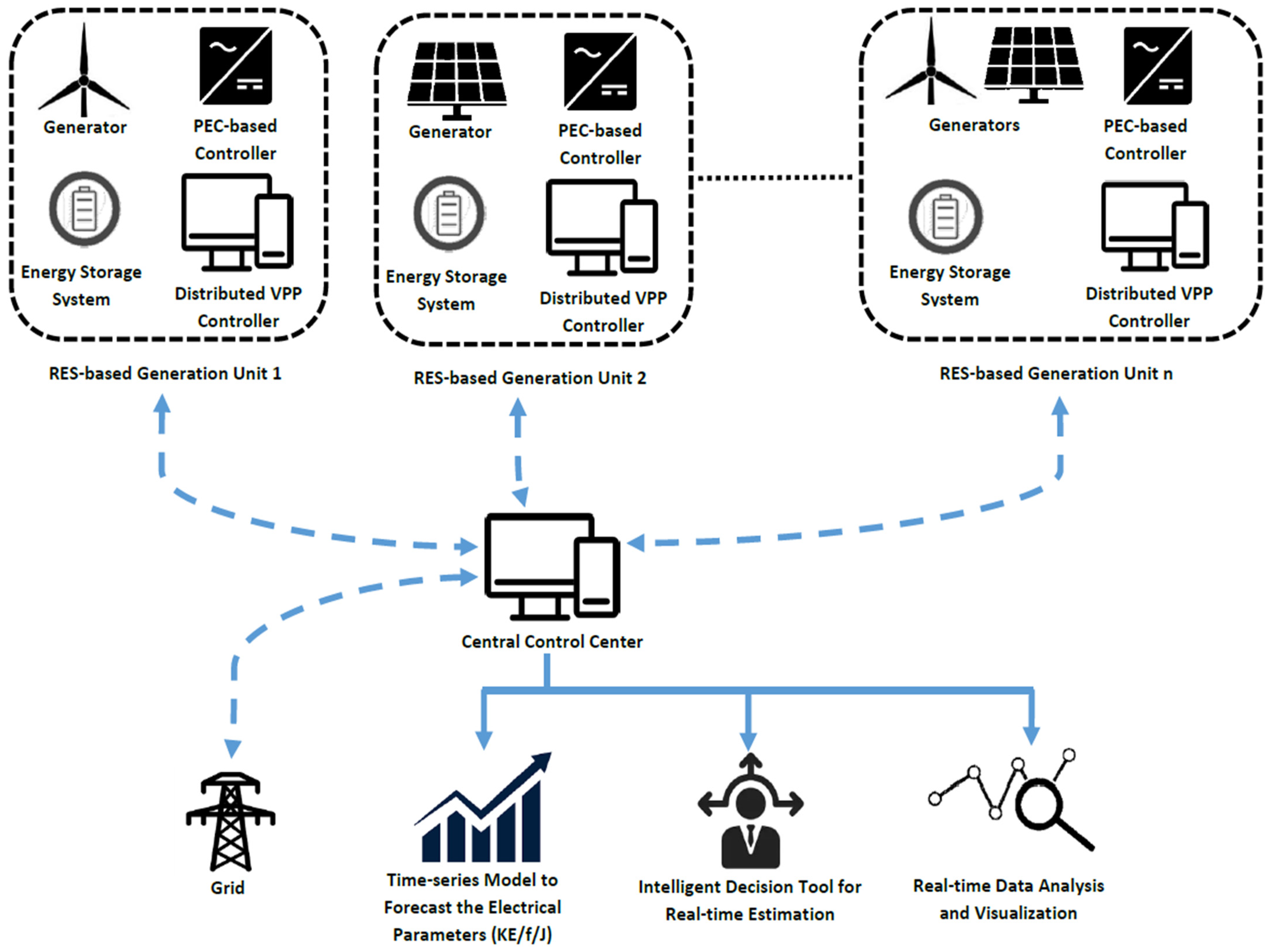 Energies 14 04184 g012