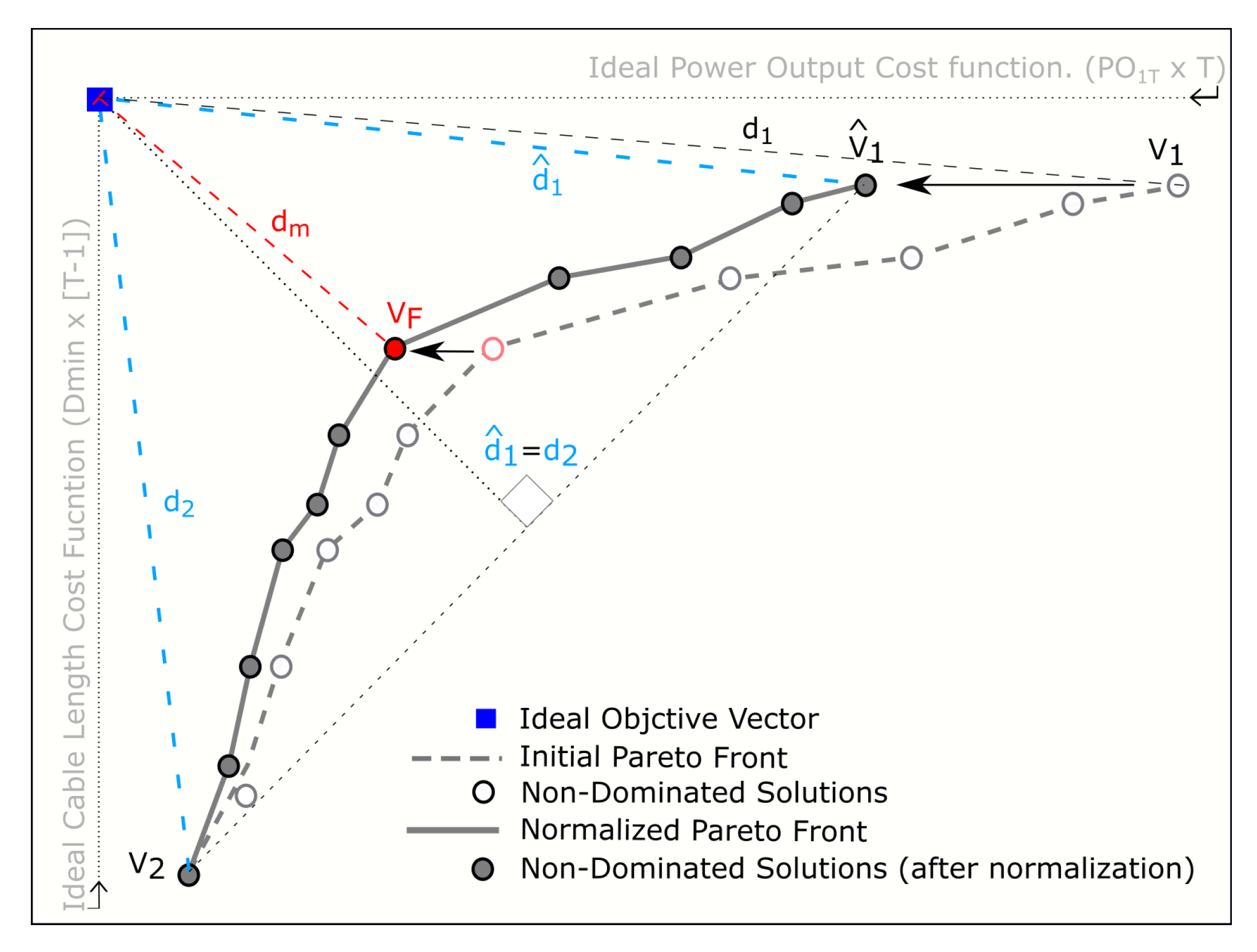 Energies 14 04185 g002 550