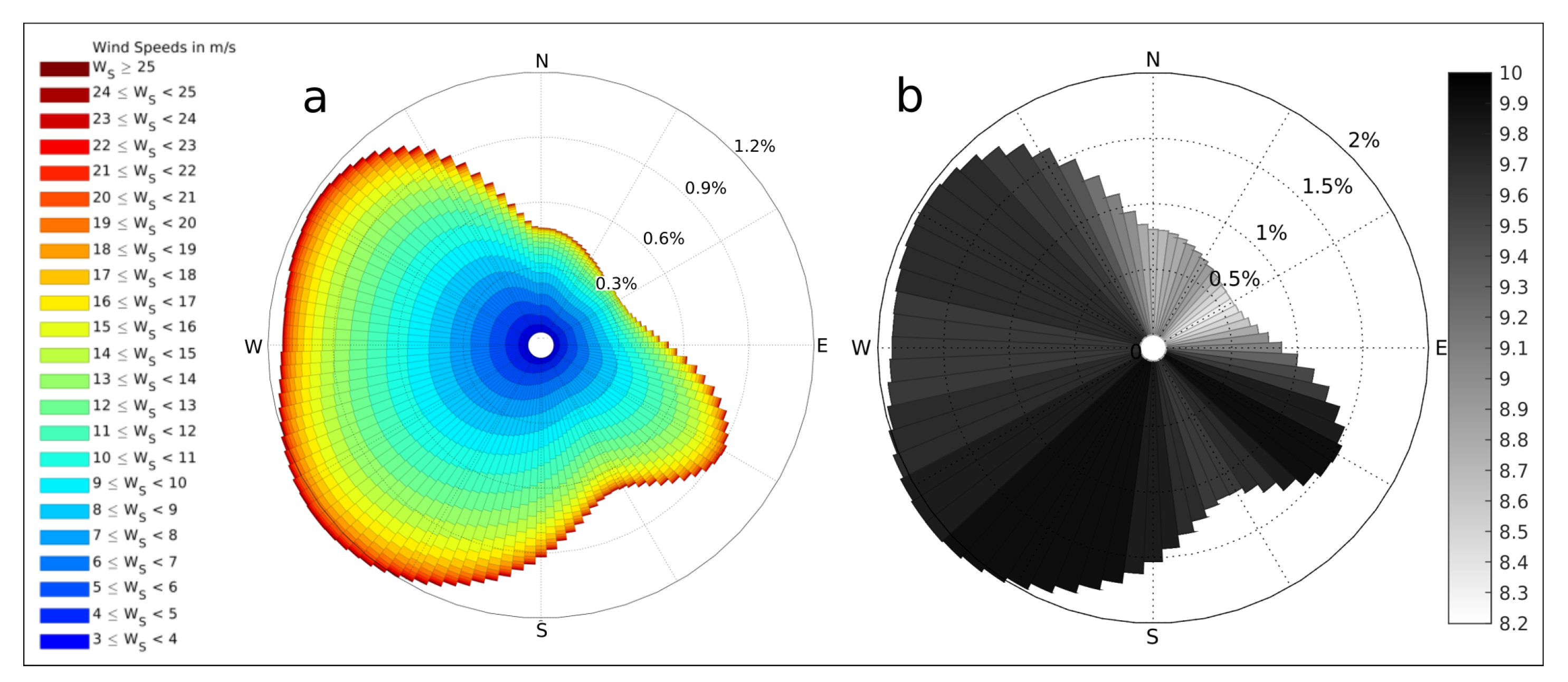 Energies 14 04185 g004 550