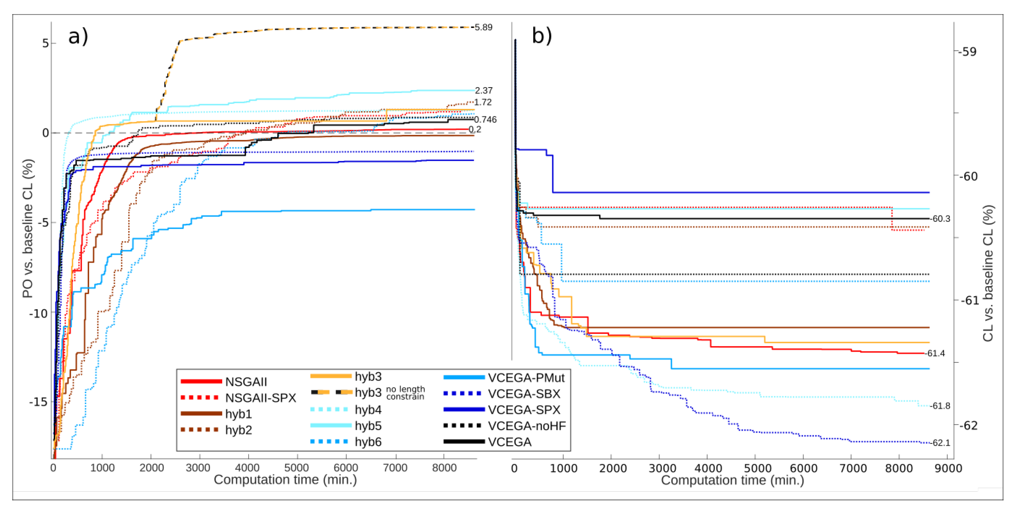 Energies 14 04185 g005 550
