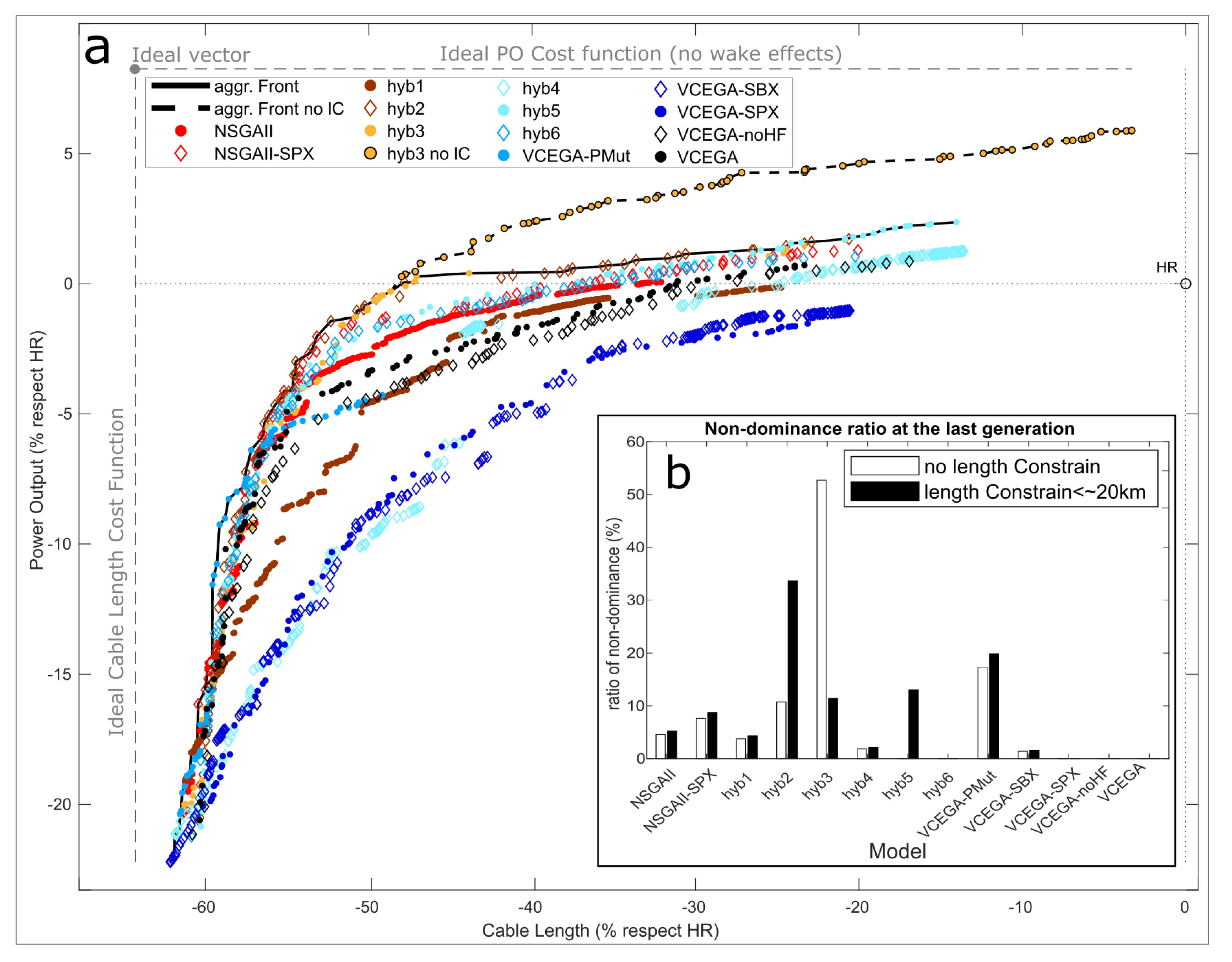 Energies 14 04185 g007 550