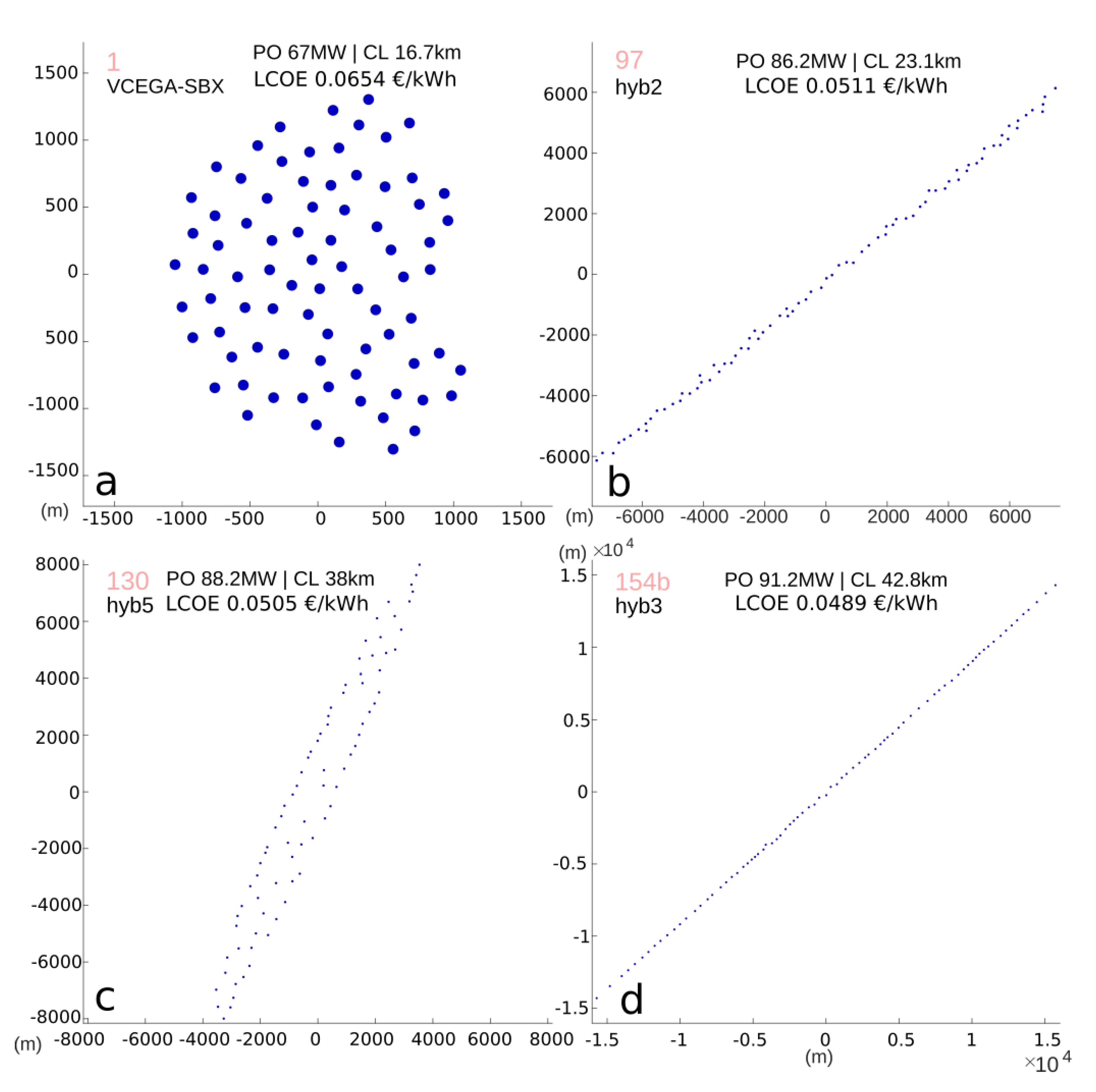 Energies 14 04185 g009 550