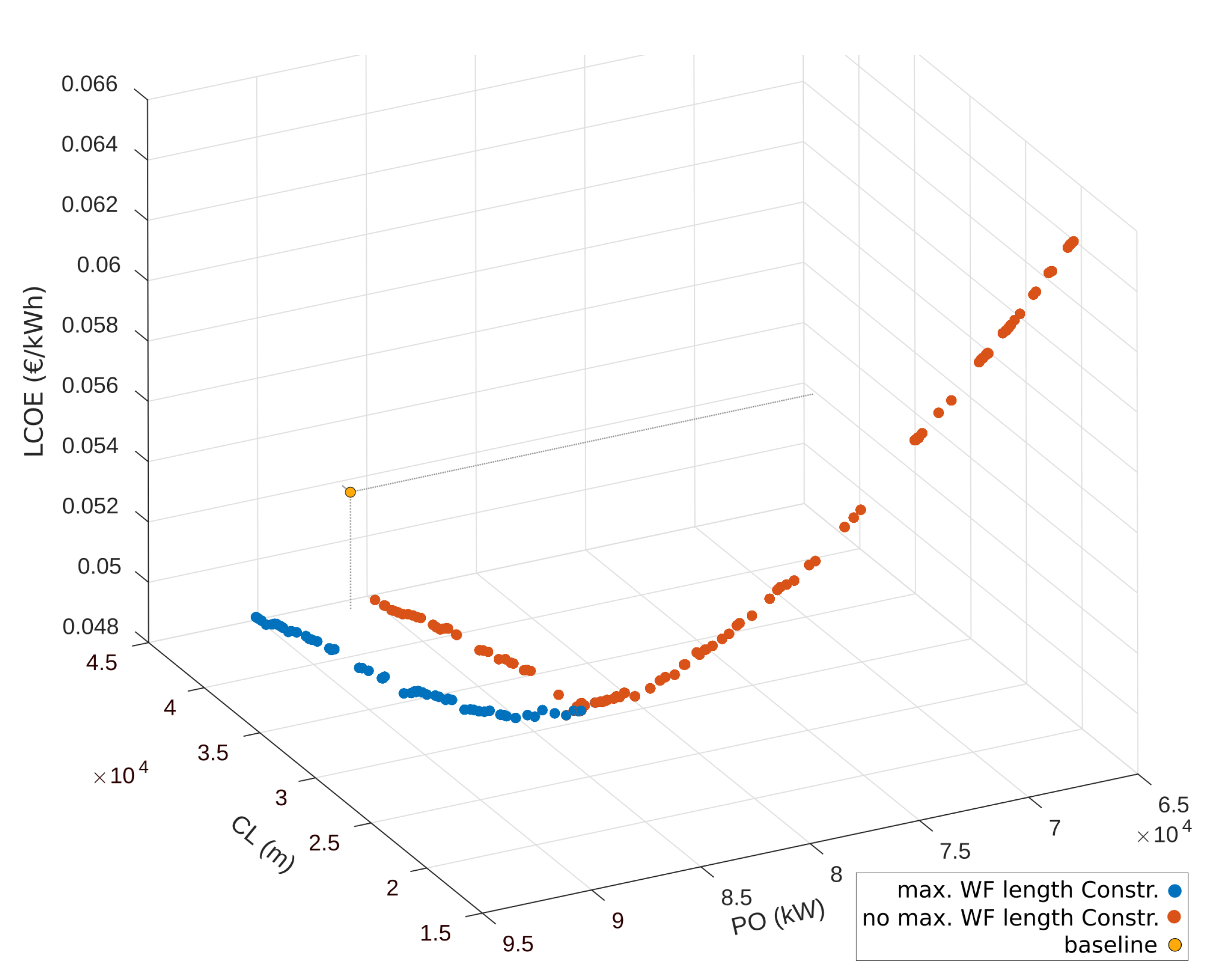 Energies 14 04185 g010 550