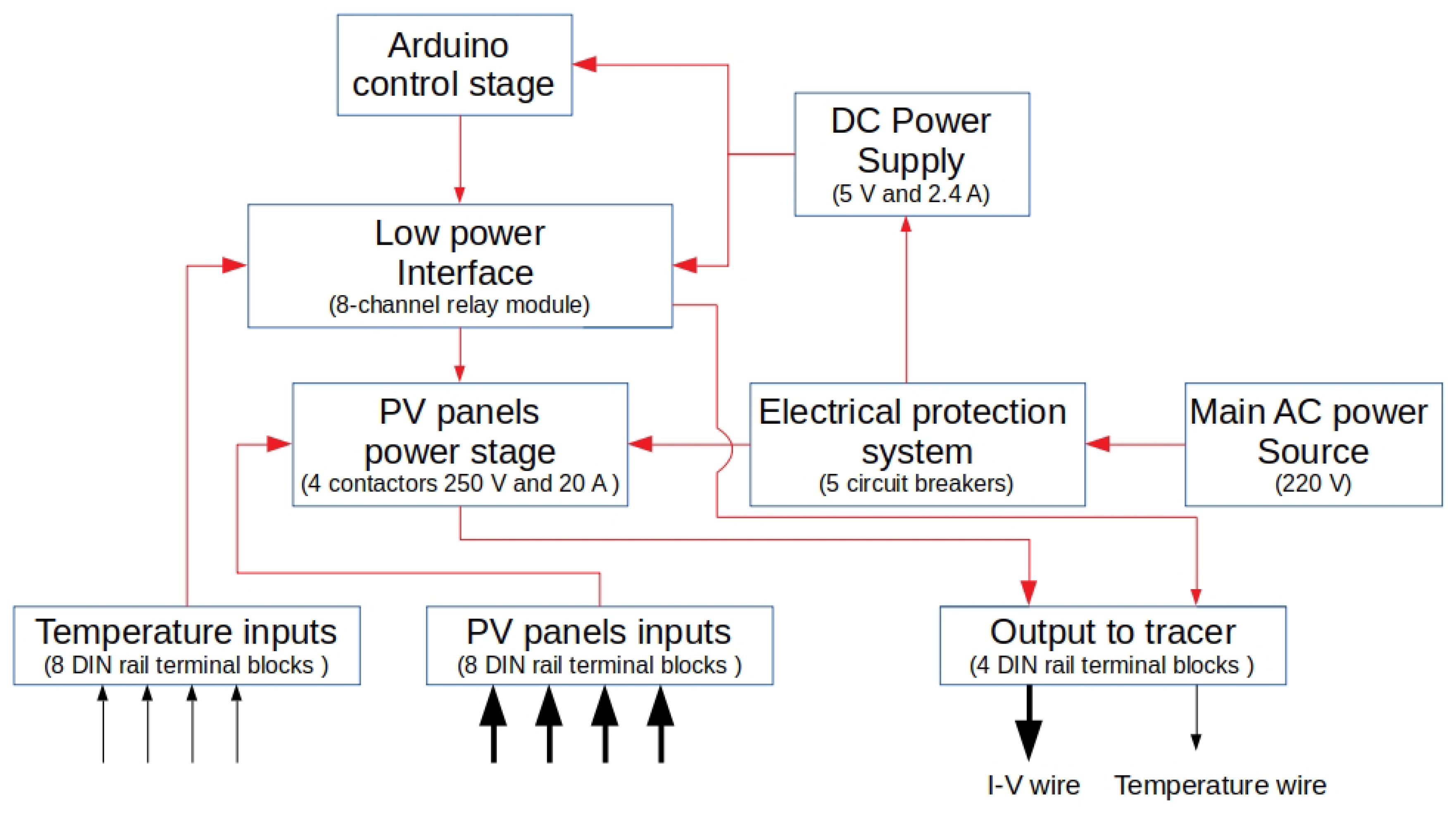 Energies 14 04186 g003