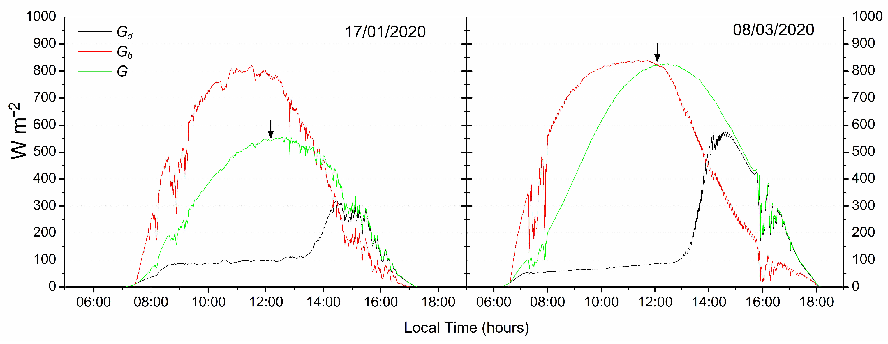 Energies 14 04186 g007