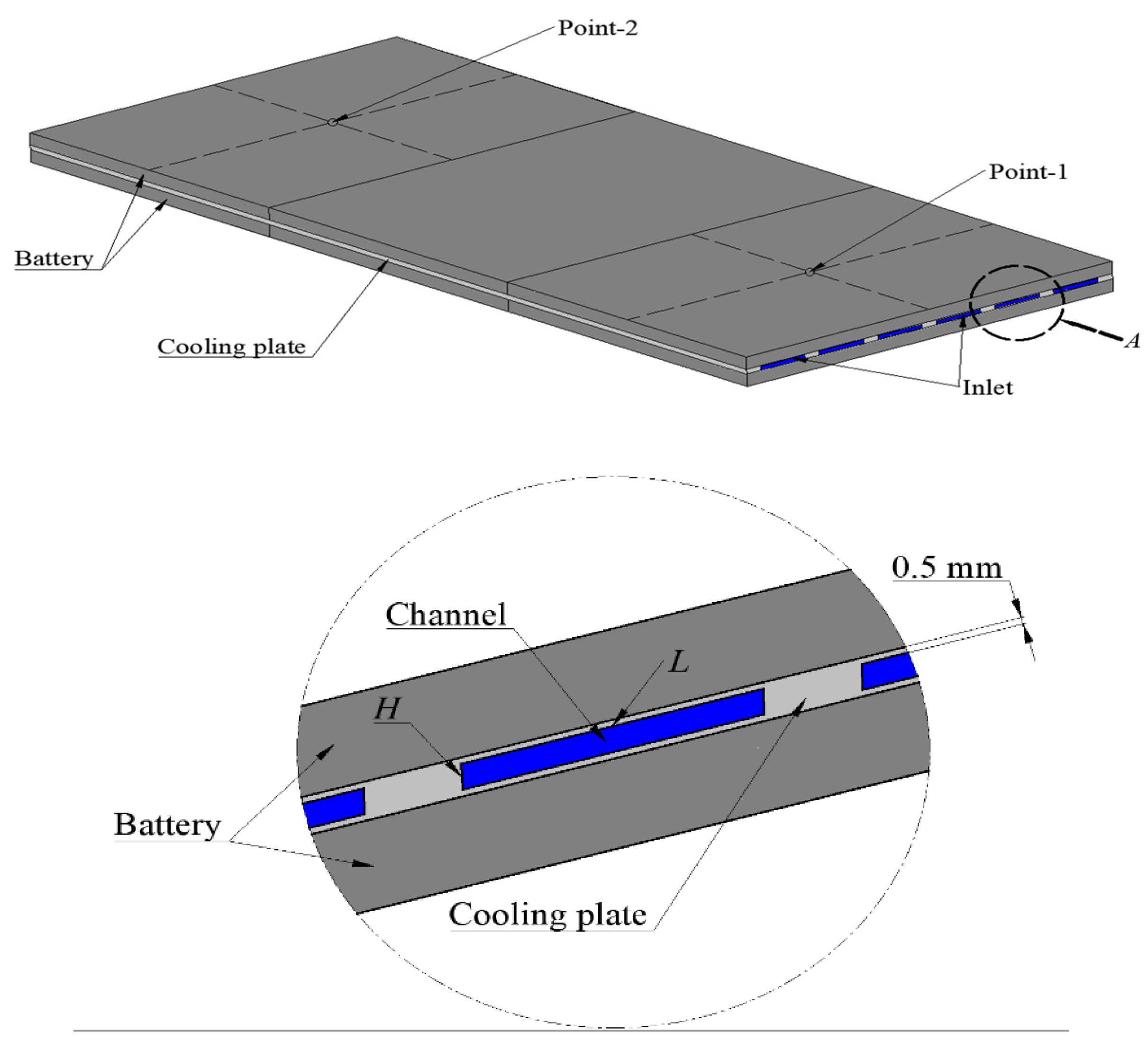 Energies 14 04187 g001 550